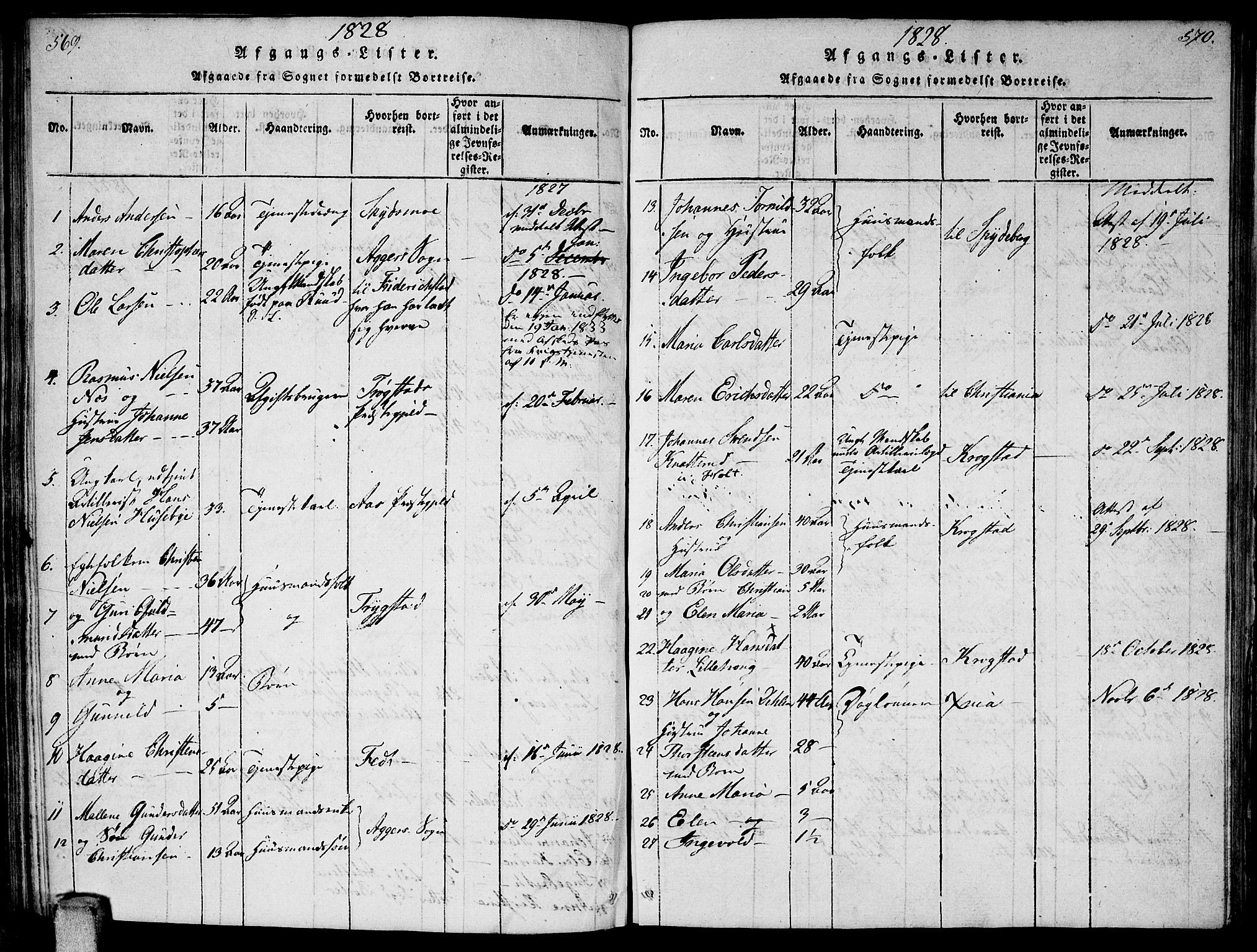 Enebakk prestekontor Kirkebøker, SAO/A-10171c/F/Fa/L0006: Parish register (official) no. I 6, 1815-1832, p. 569-570