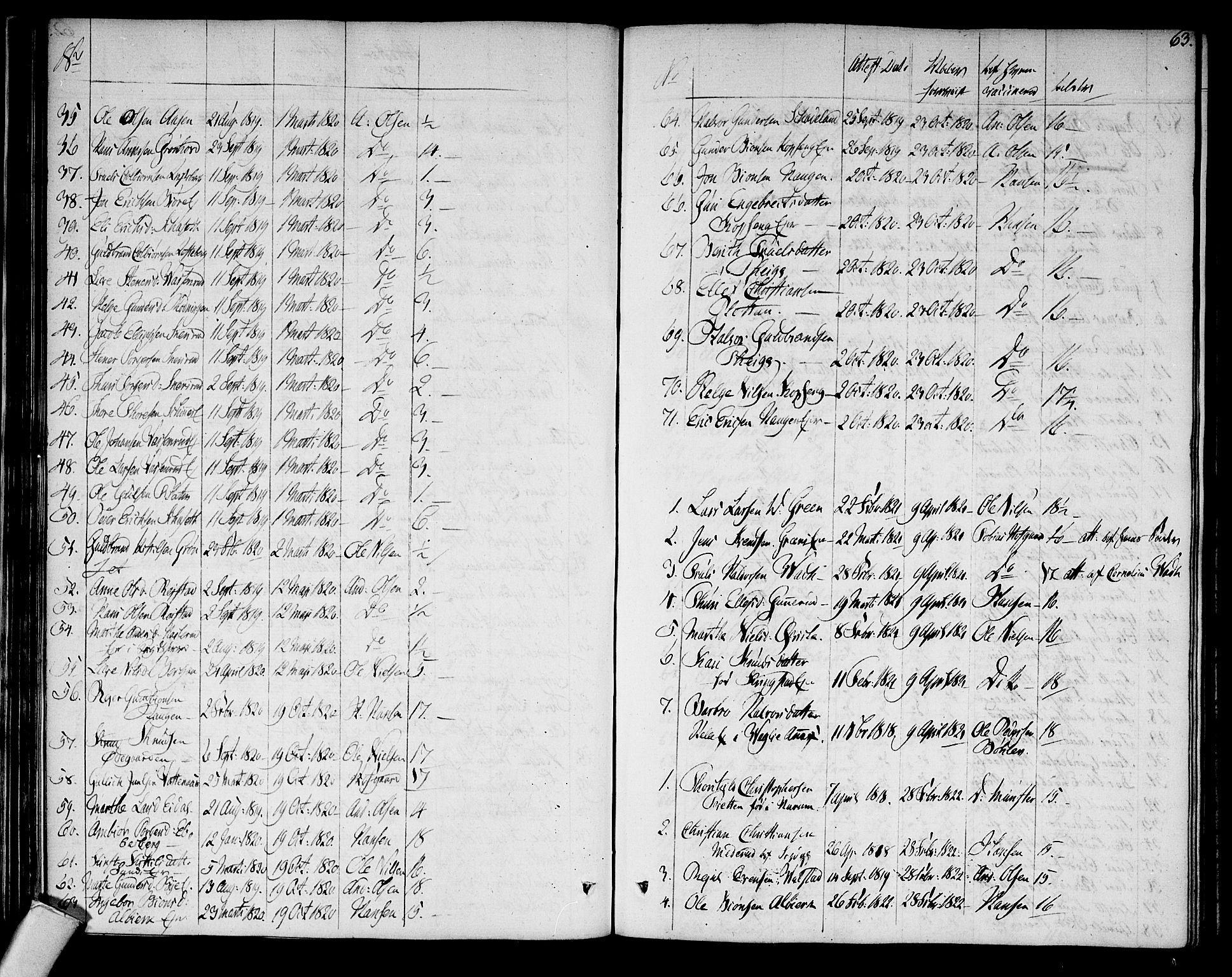 Sigdal kirkebøker, SAKO/A-245/F/Fa/L0004: Parish register (official) no. I 4, 1812-1815, p. 63