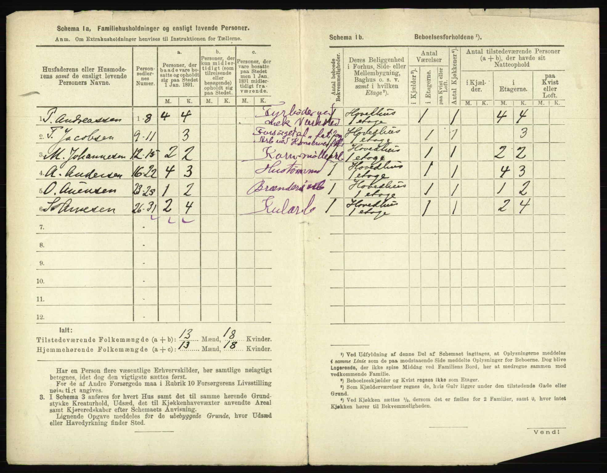 RA, 1891 census for 0104 Moss, 1891, p. 1073