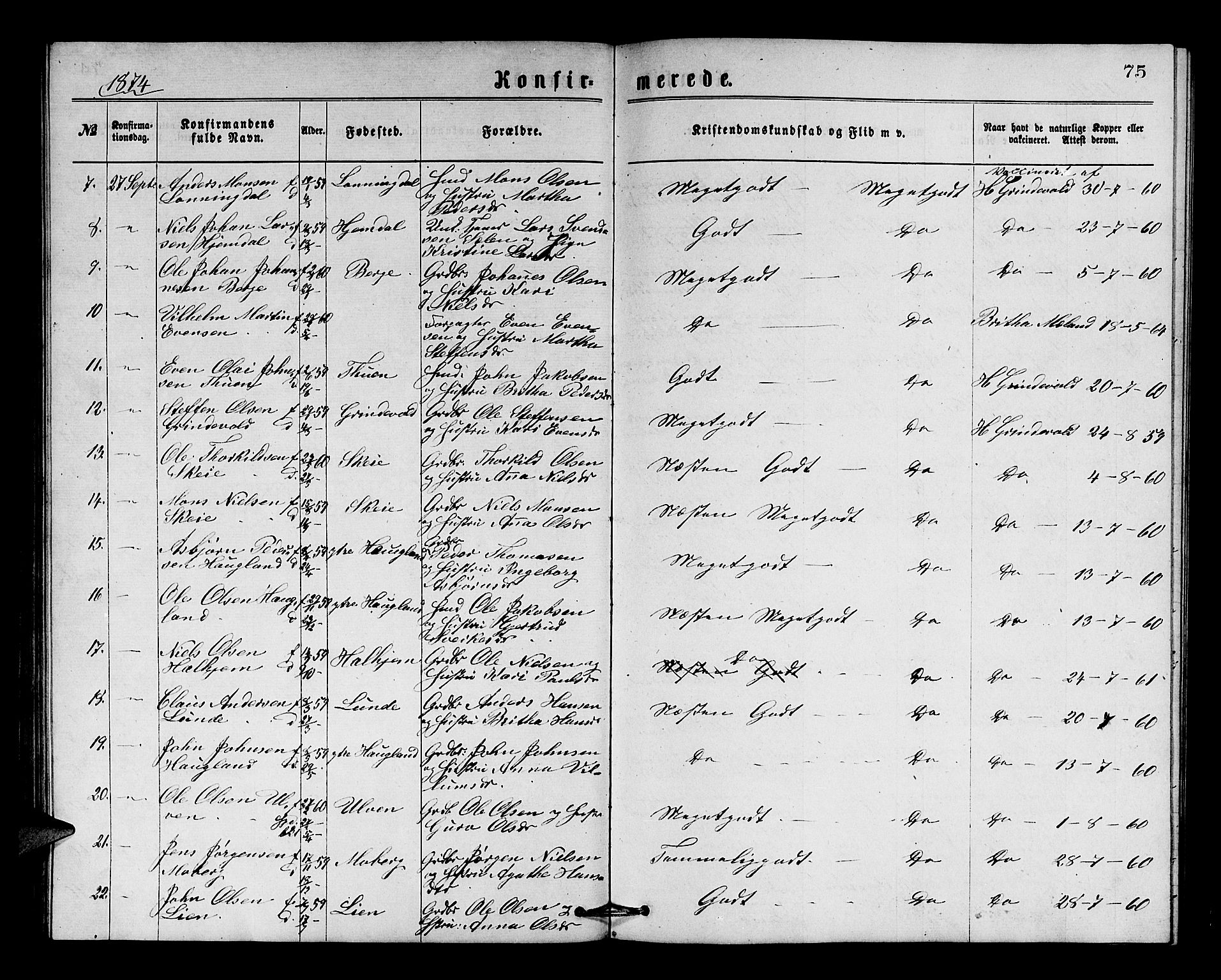 Os sokneprestembete, SAB/A-99929: Parish register (copy) no. A 1, 1869-1879, p. 75