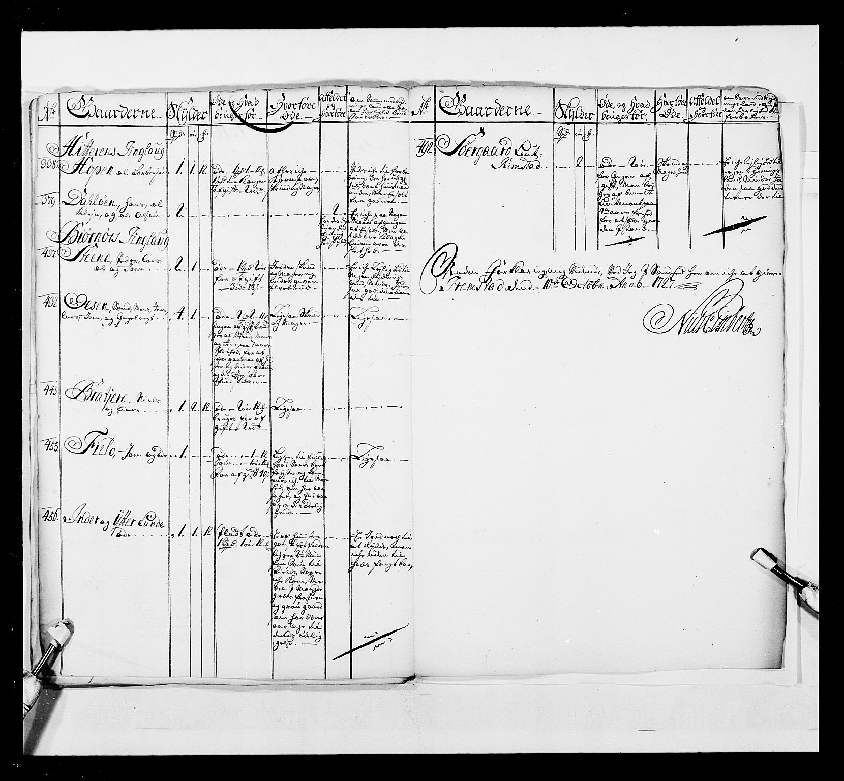 Stattholderembetet 1572-1771, AV/RA-EA-2870/Ek/L0041/0001: Jordebøker o.a. 1720-1728 vedkommende krongodset: / Krongods i Trøndelag med Romsdal, Nordmøre og Namdal, 1726-1727, p. 432