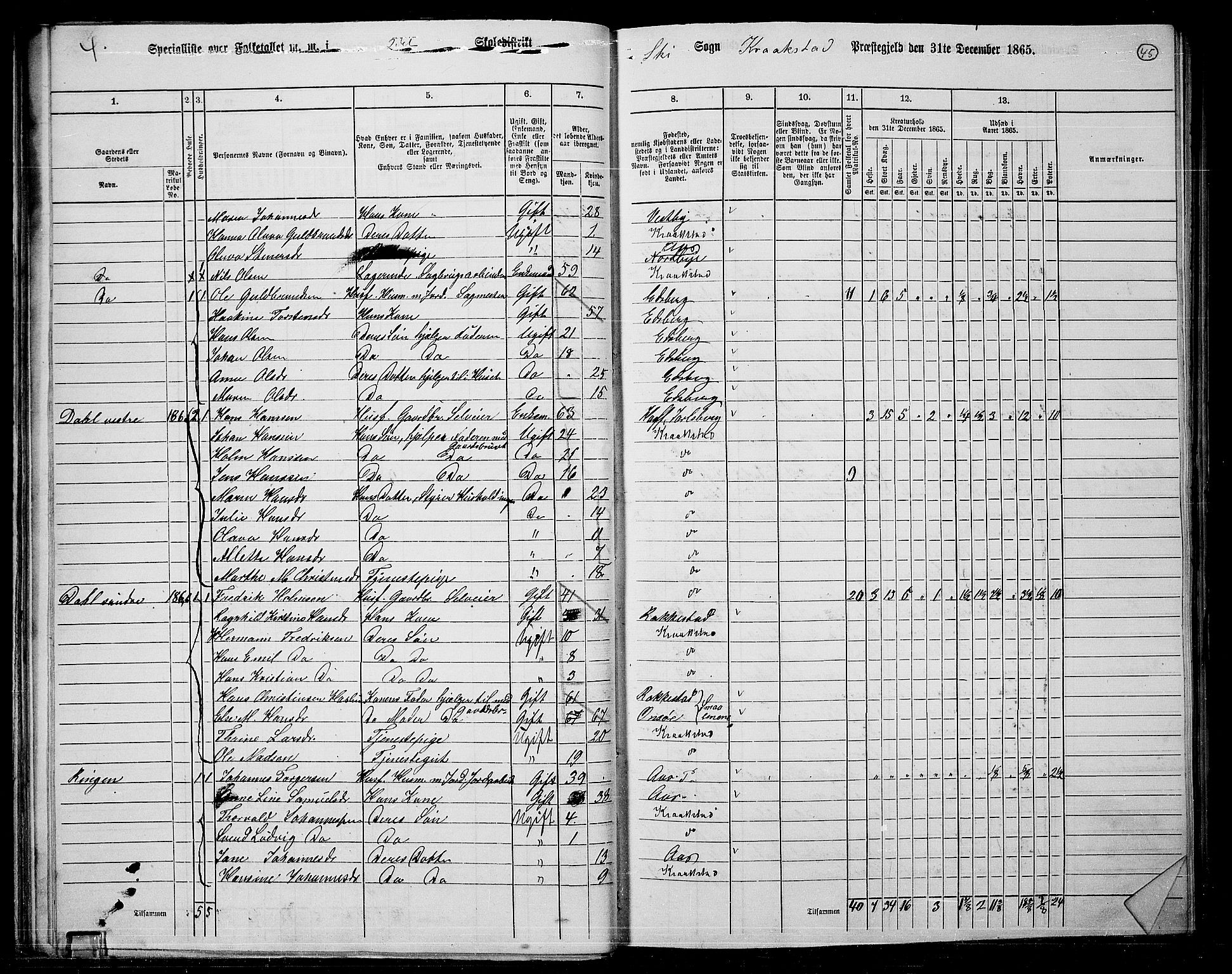 RA, 1865 census for Kråkstad, 1865, p. 39