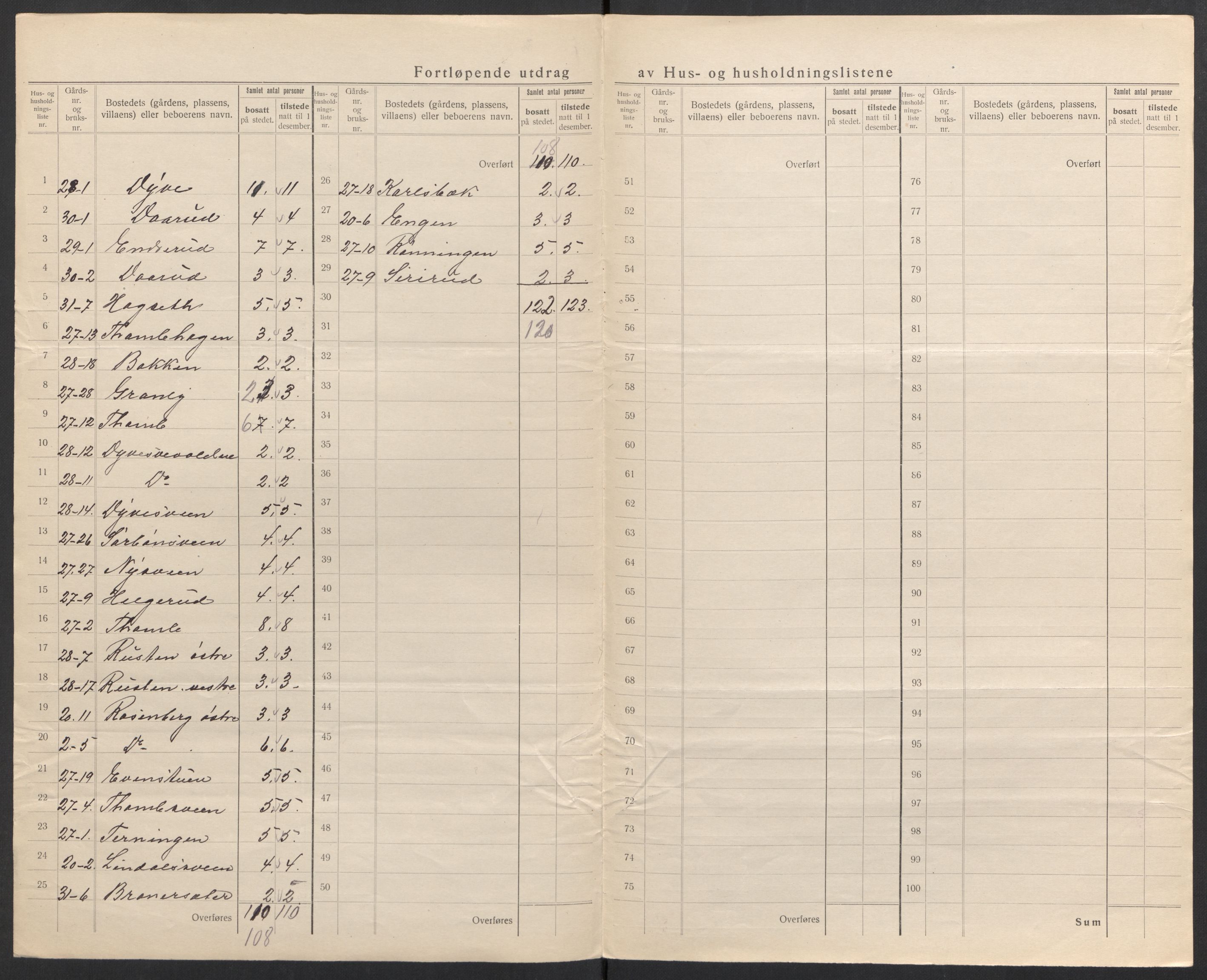 SAH, 1920 census for Nordre Land, 1920, p. 33