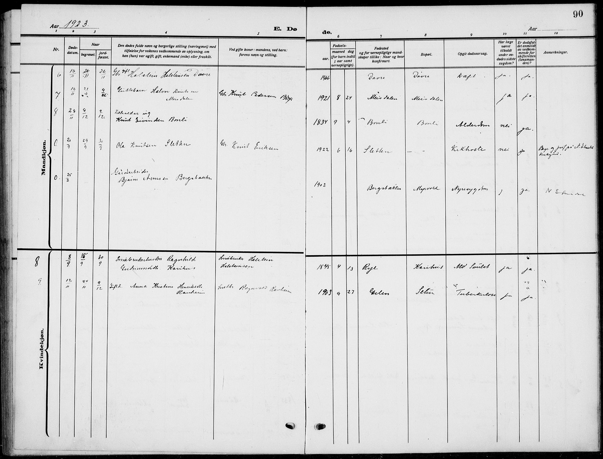 Nord-Aurdal prestekontor, SAH/PREST-132/H/Ha/Hab/L0015: Parish register (copy) no. 15, 1918-1935, p. 90