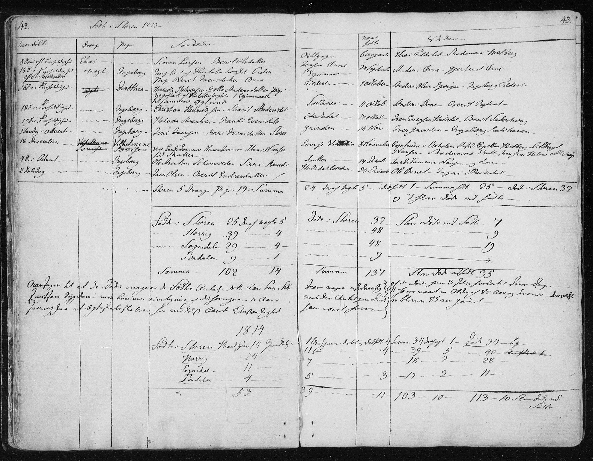 Ministerialprotokoller, klokkerbøker og fødselsregistre - Sør-Trøndelag, SAT/A-1456/687/L0992: Parish register (official) no. 687A03 /1, 1788-1815, p. 42-43