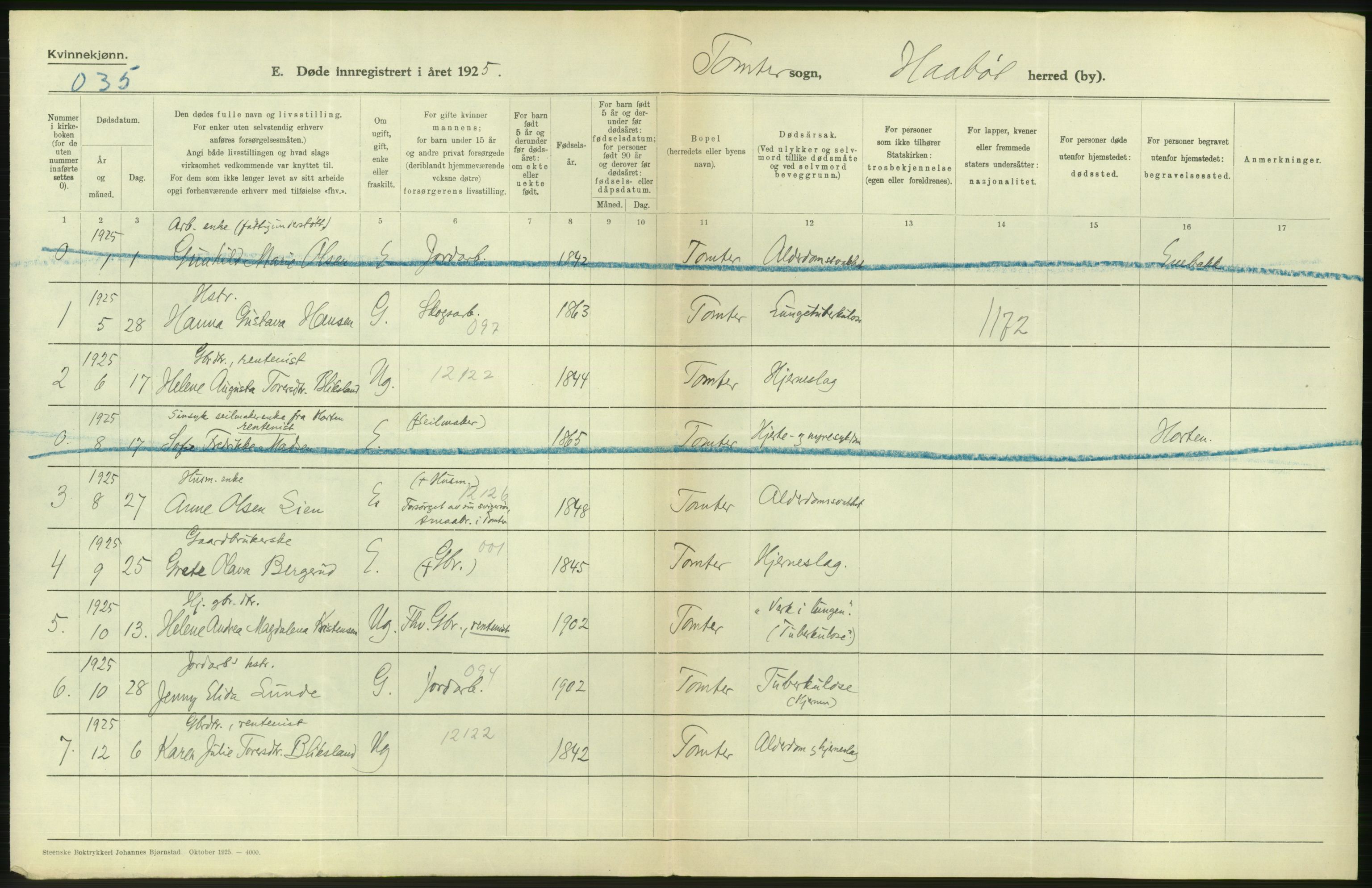 Statistisk sentralbyrå, Sosiodemografiske emner, Befolkning, AV/RA-S-2228/D/Df/Dfc/Dfce/L0002: Østfold fylke: Gifte, døde. Bygder og byer., 1925, p. 464