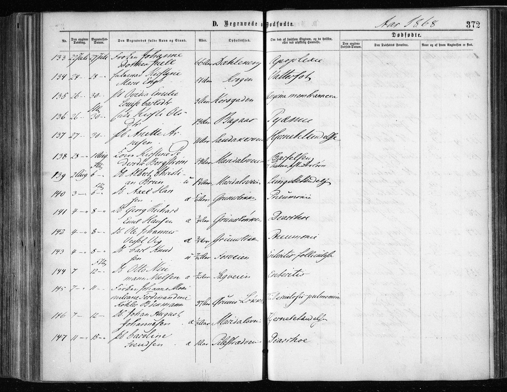 Gamle Aker prestekontor Kirkebøker, AV/SAO-A-10617a/F/L0002: Parish register (official) no. 2, 1864-1872, p. 372