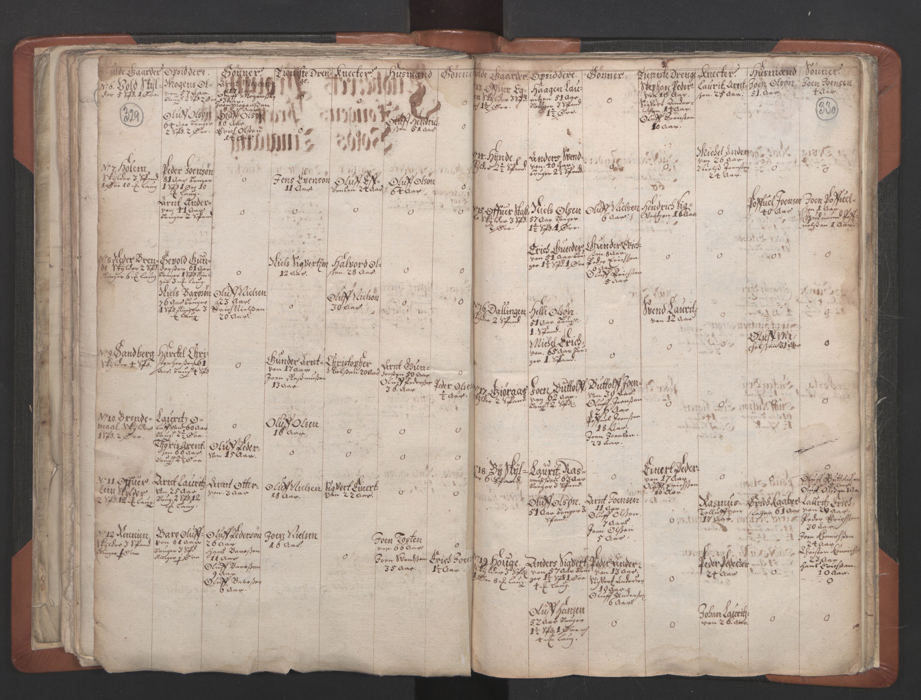 RA, Vicar's Census 1664-1666, no. 32: Innherad deanery, 1664-1666, p. 329-330