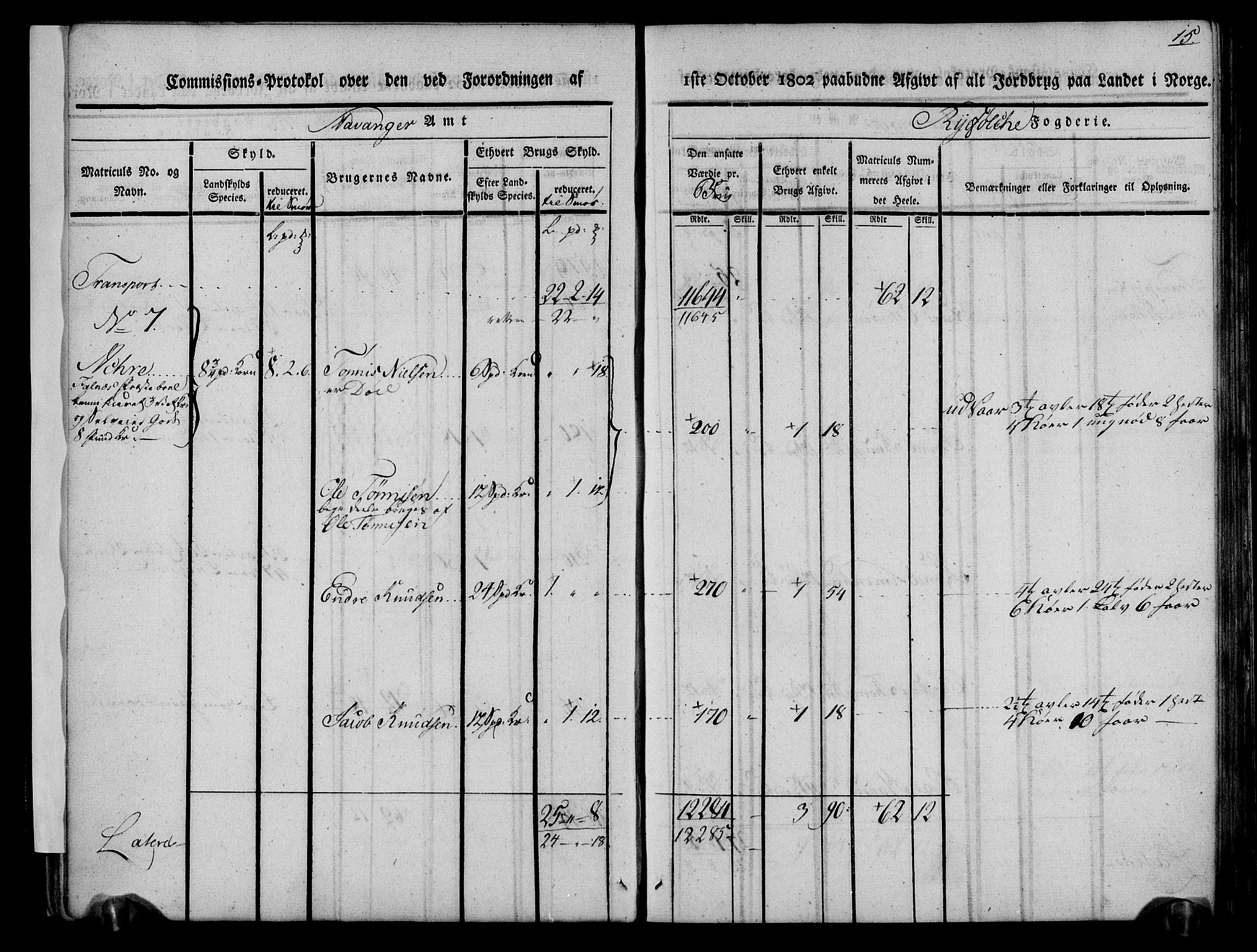 Rentekammeret inntil 1814, Realistisk ordnet avdeling, AV/RA-EA-4070/N/Ne/Nea/L0104: Ryfylke fogderi. Kommisjonsprotokoll for Stangeland, Avaldsnes, Skåre, Hetland og Leiranger skipreider, 1803, p. 20