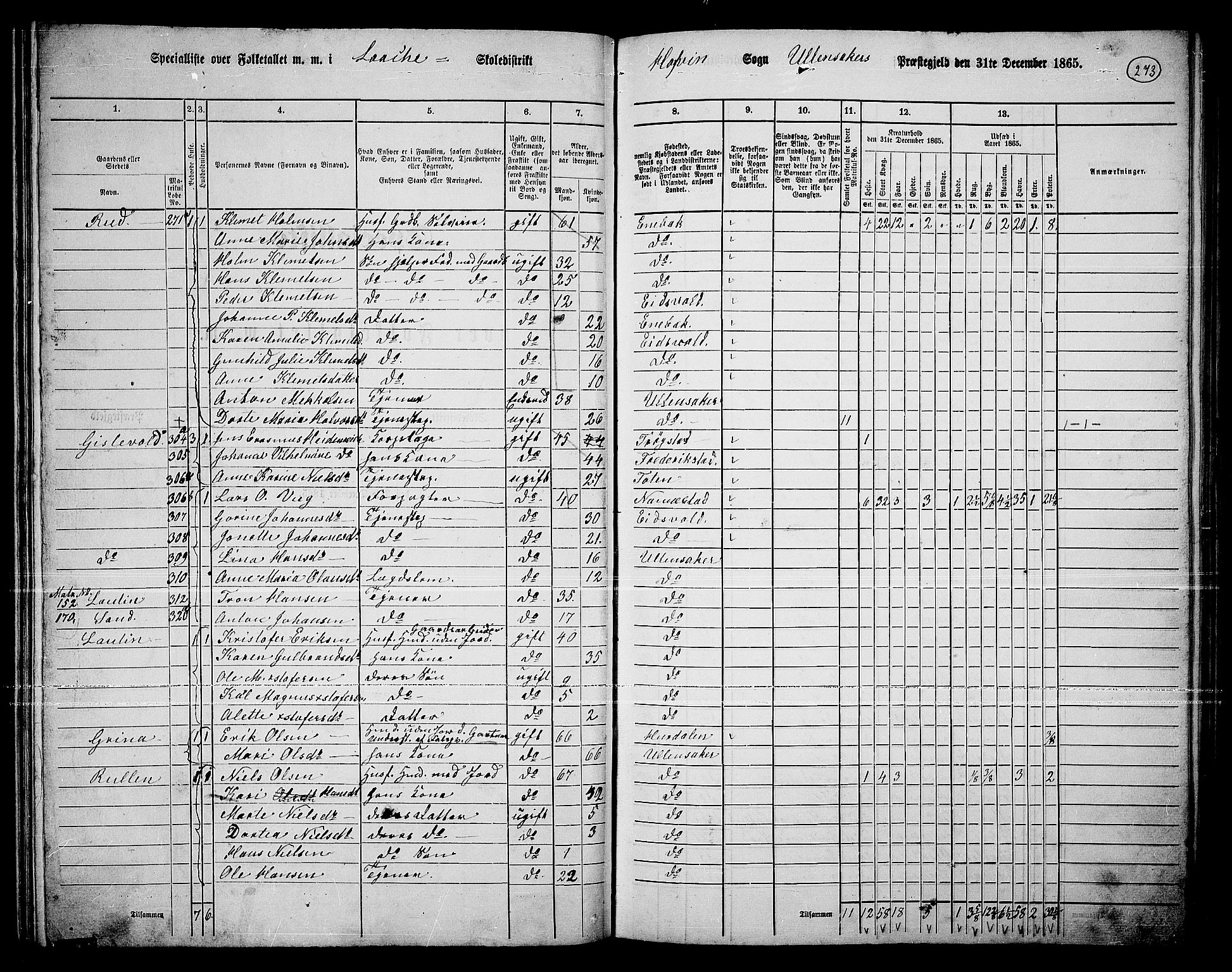 RA, 1865 census for Ullensaker, 1865, p. 239