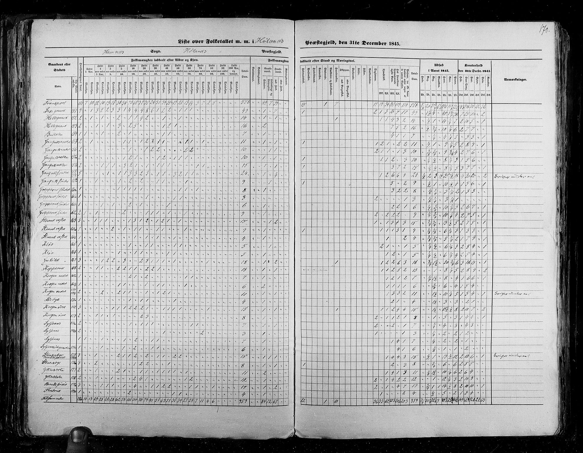 RA, Census 1845, vol. 2: Smålenenes amt og Akershus amt, 1845, p. 170