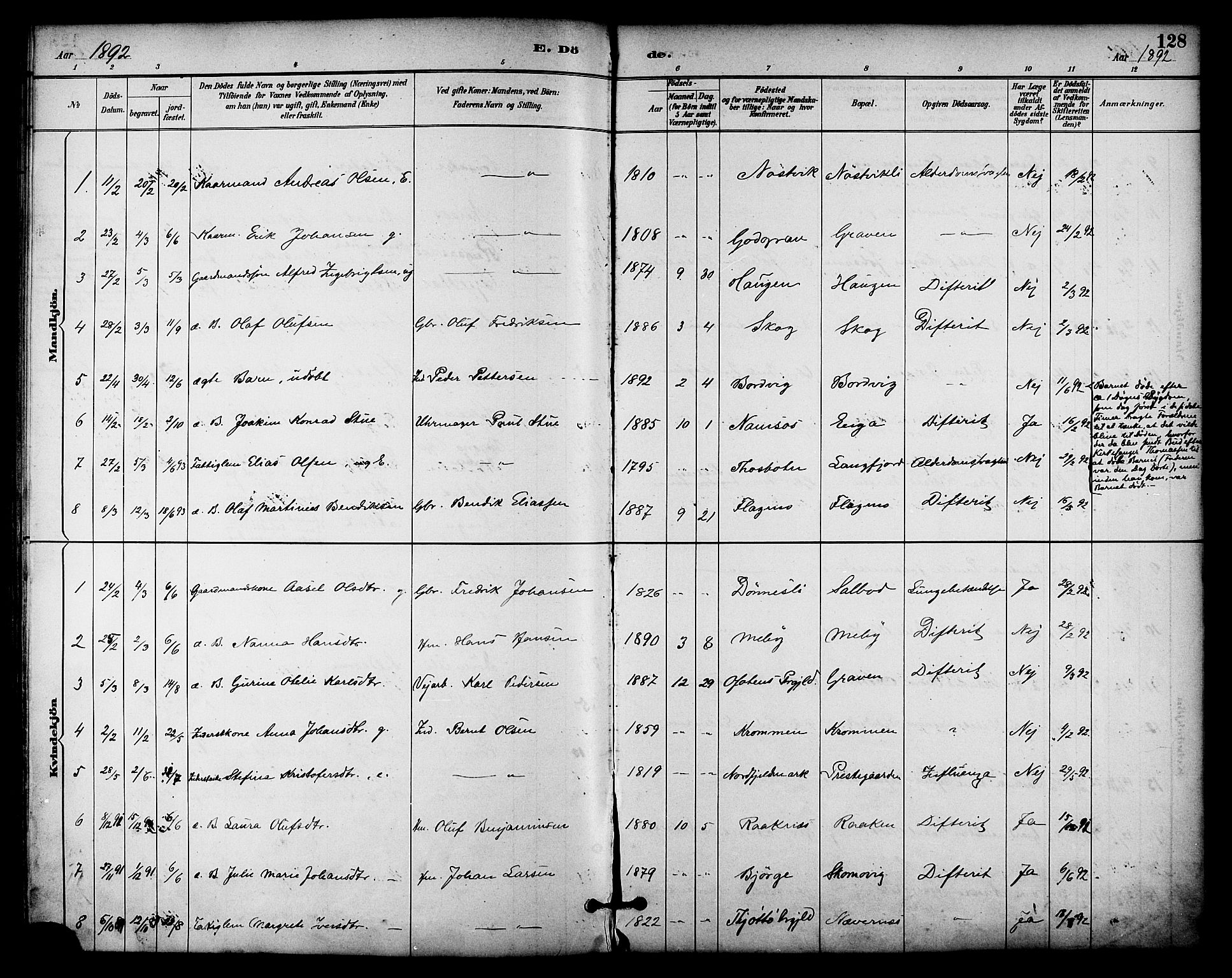 Ministerialprotokoller, klokkerbøker og fødselsregistre - Nordland, AV/SAT-A-1459/814/L0226: Parish register (official) no. 814A07, 1886-1898, p. 128