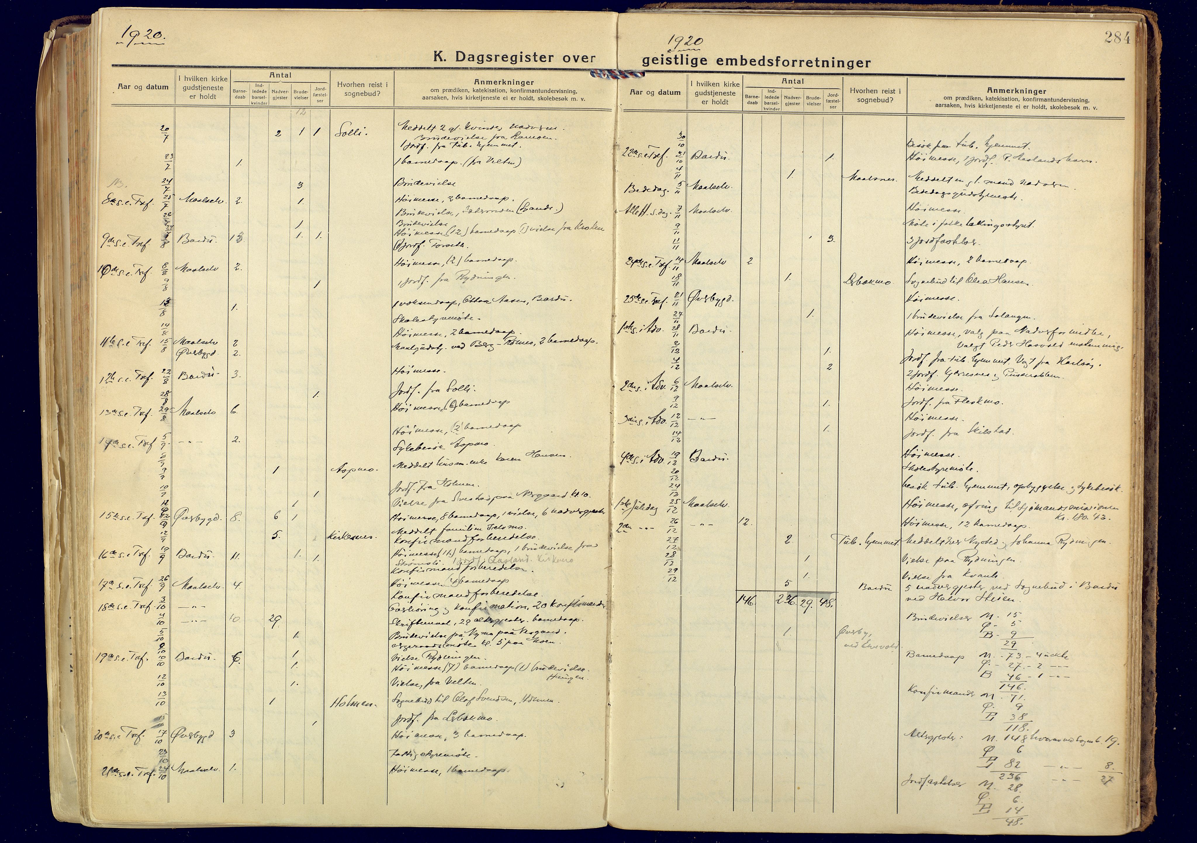 Målselv sokneprestembete, SATØ/S-1311/G/Ga/Gaa/L0014kirke: Parish register (official) no. 14, 1919-1932, p. 284
