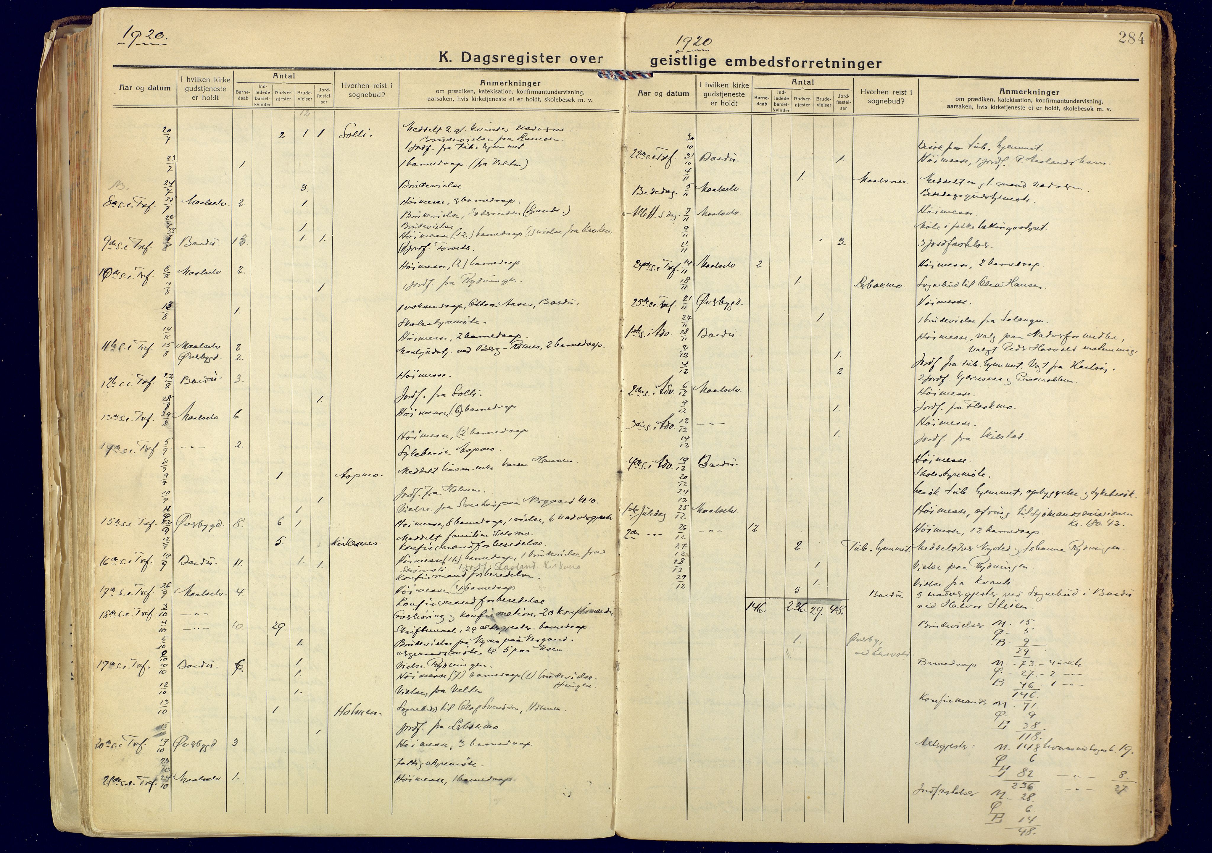 Målselv sokneprestembete, AV/SATØ-S-1311/G/Ga/Gaa/L0014kirke: Parish register (official) no. 14, 1919-1932, p. 284