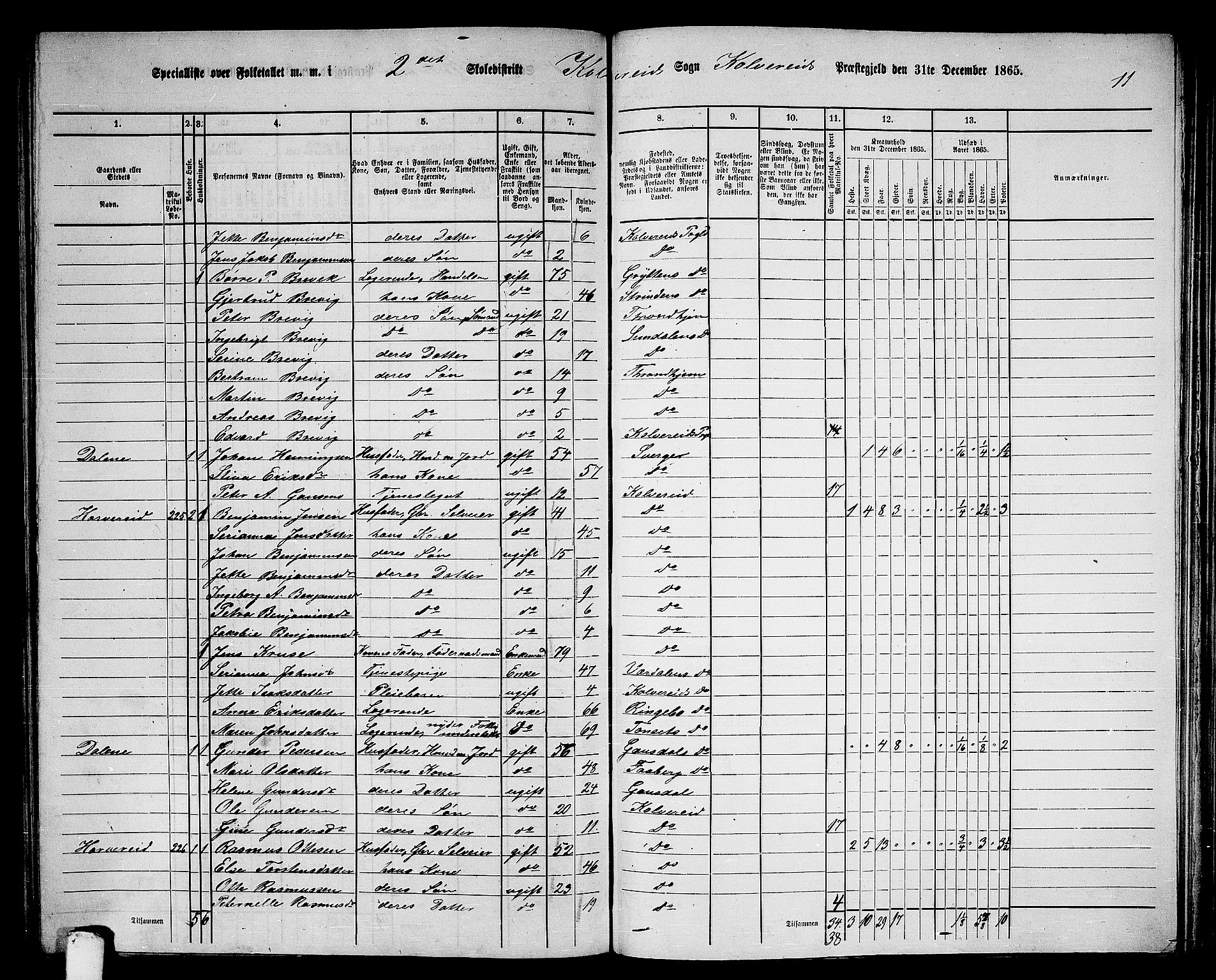 RA, 1865 census for Kolvereid, 1865, p. 50