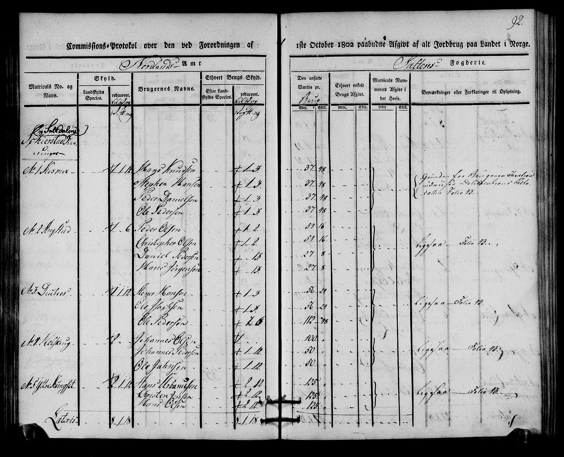 Rentekammeret inntil 1814, Realistisk ordnet avdeling, AV/RA-EA-4070/N/Ne/Nea/L0160: Salten fogderi. Kommisjonsprotokoll, 1803, p. 91