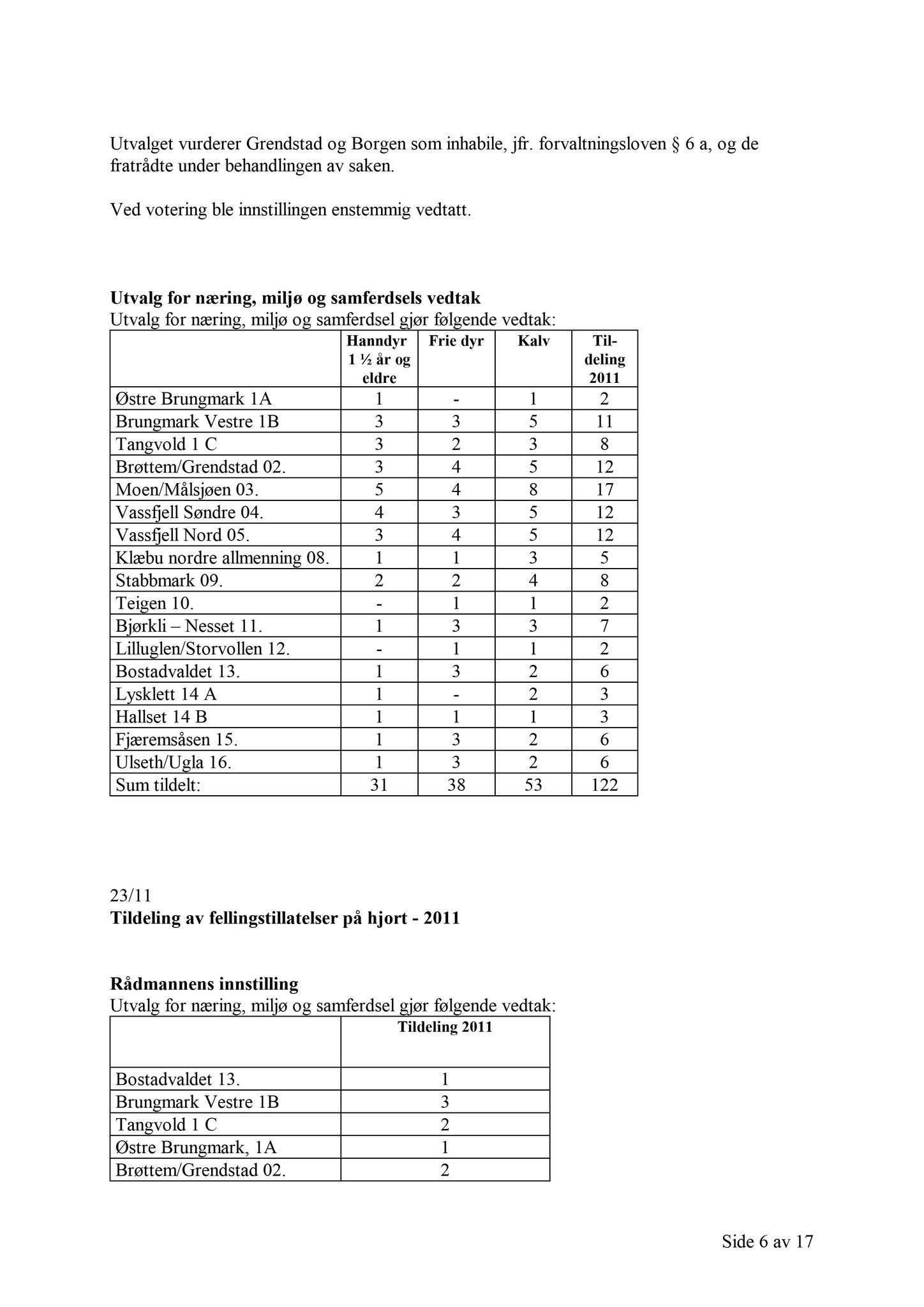 Klæbu Kommune, TRKO/KK/13-NMS/L004: Utvalg for næring, miljø og samferdsel, 2011, p. 542