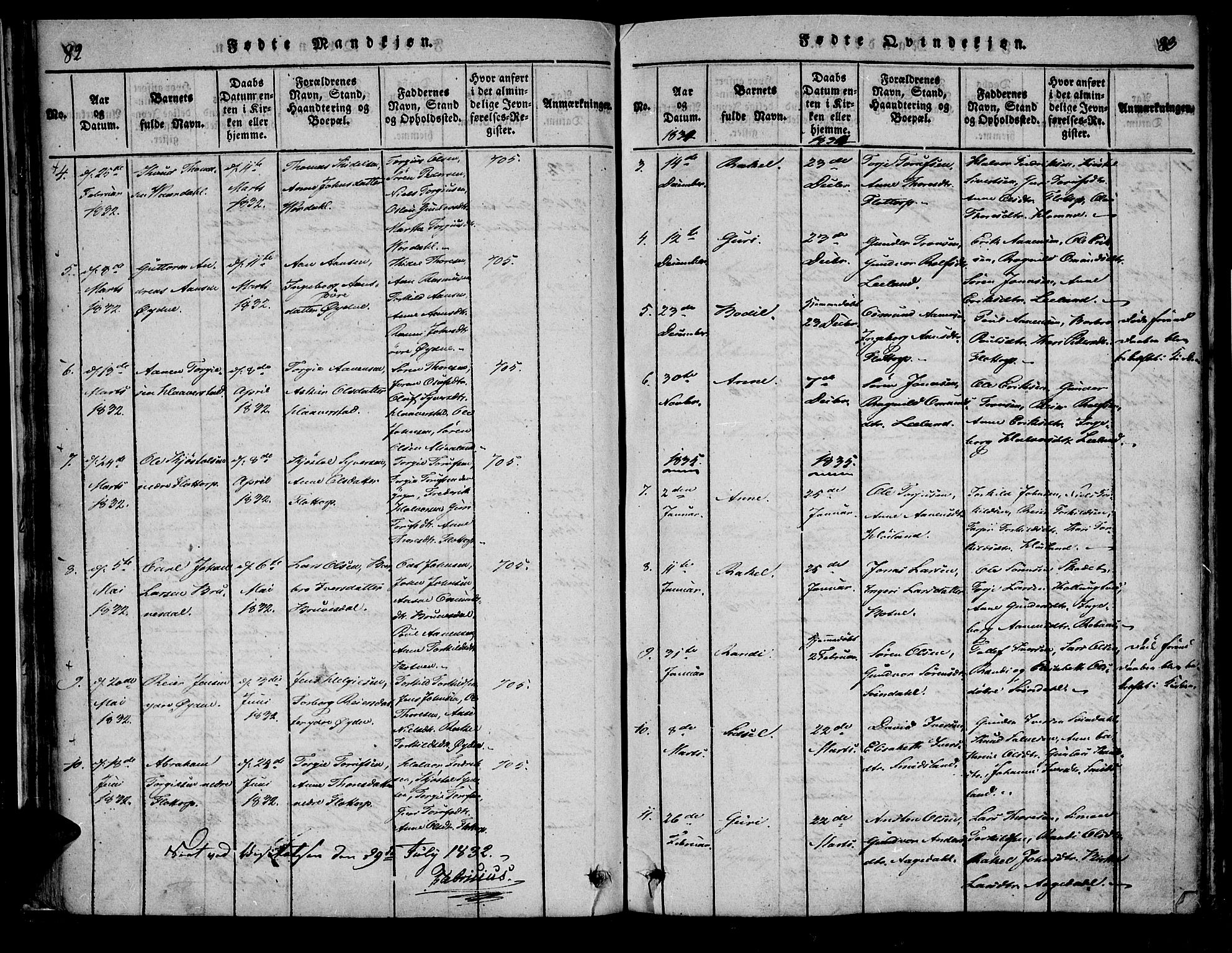 Bjelland sokneprestkontor, SAK/1111-0005/F/Fa/Fac/L0001: Parish register (official) no. A 1, 1815-1866, p. 82-83