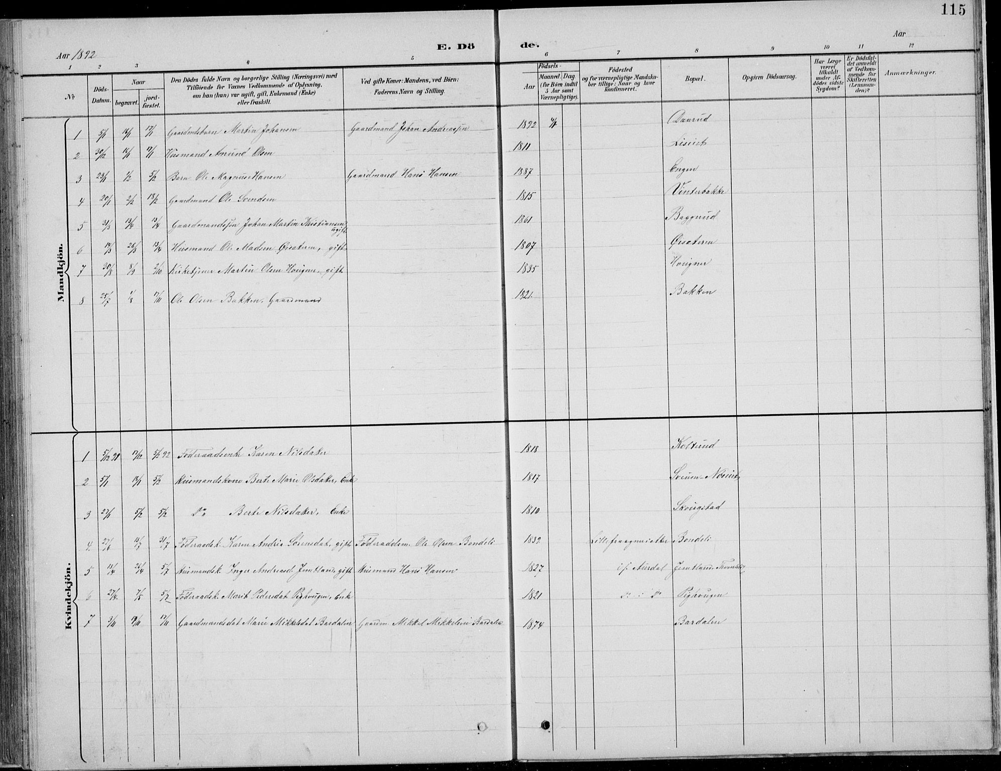 Nordre Land prestekontor, SAH/PREST-124/H/Ha/Hab/L0013: Parish register (copy) no. 13, 1891-1904, p. 115