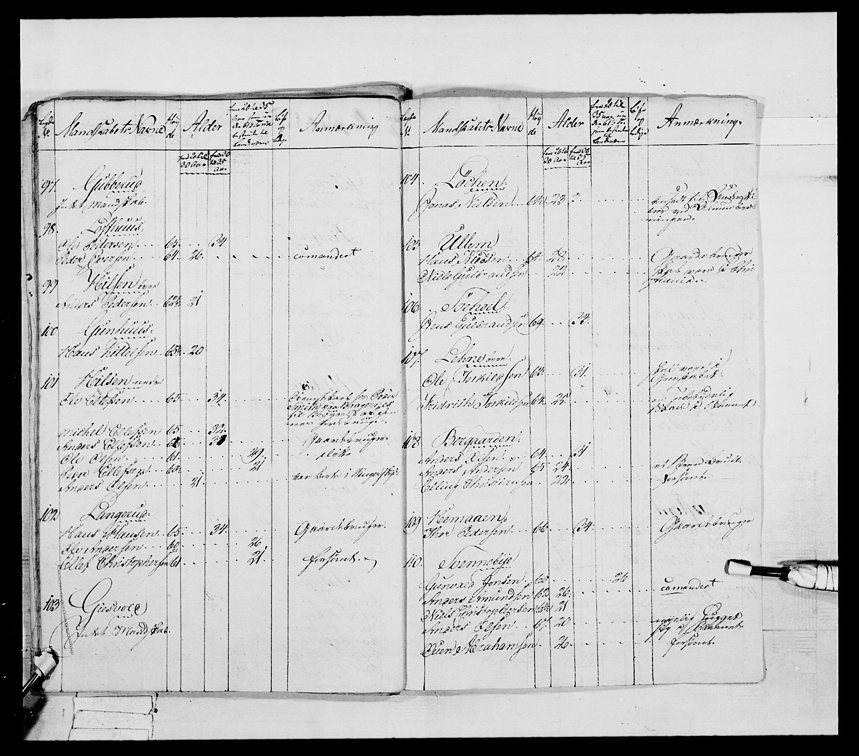 Generalitets- og kommissariatskollegiet, Det kongelige norske kommissariatskollegium, AV/RA-EA-5420/E/Eh/L0041: 1. Akershusiske nasjonale infanteriregiment, 1804-1808, p. 457