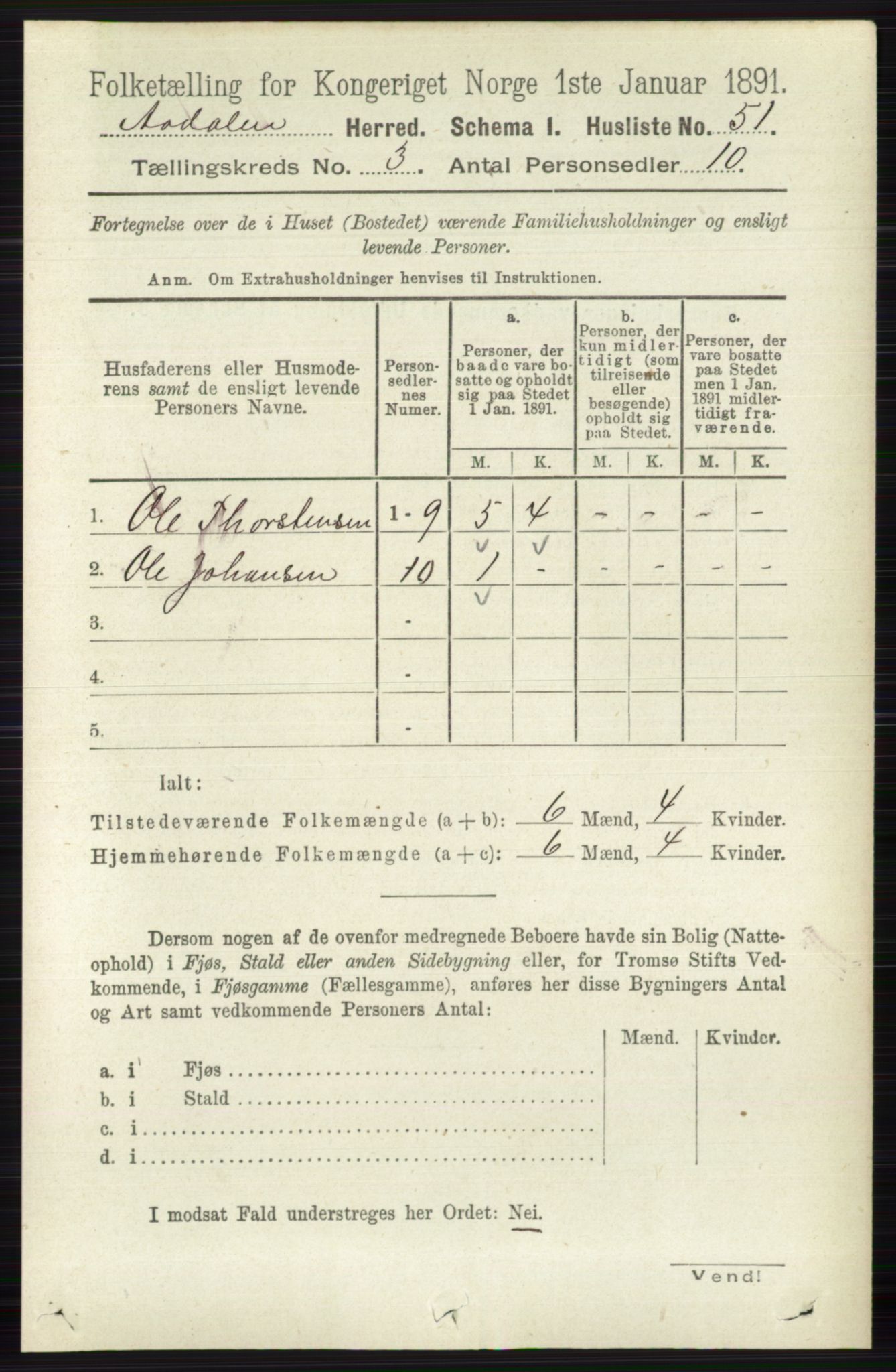 RA, 1891 census for 0614 Ådal, 1891, p. 1016