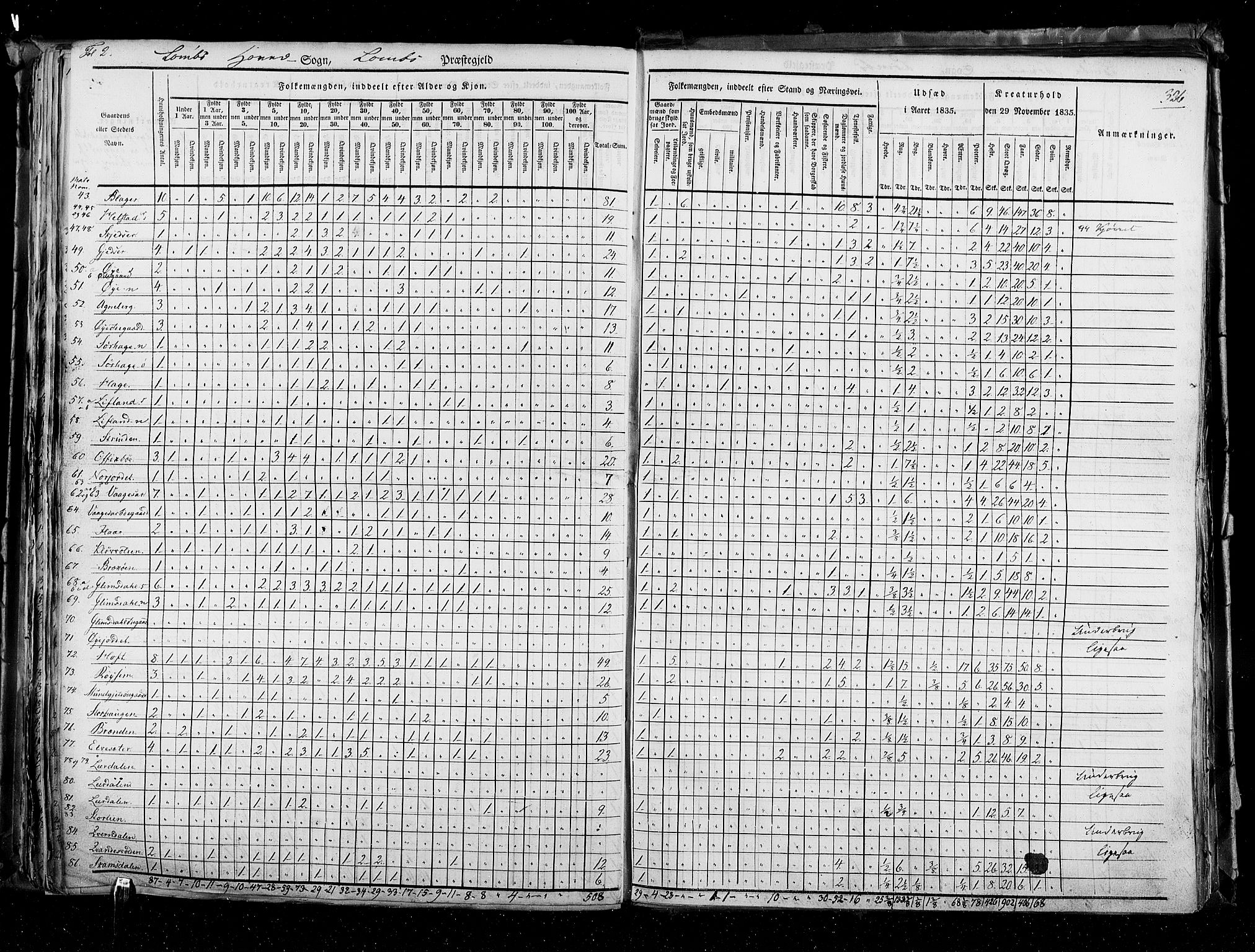 RA, Census 1835, vol. 3: Hedemarken amt og Kristians amt, 1835, p. 326