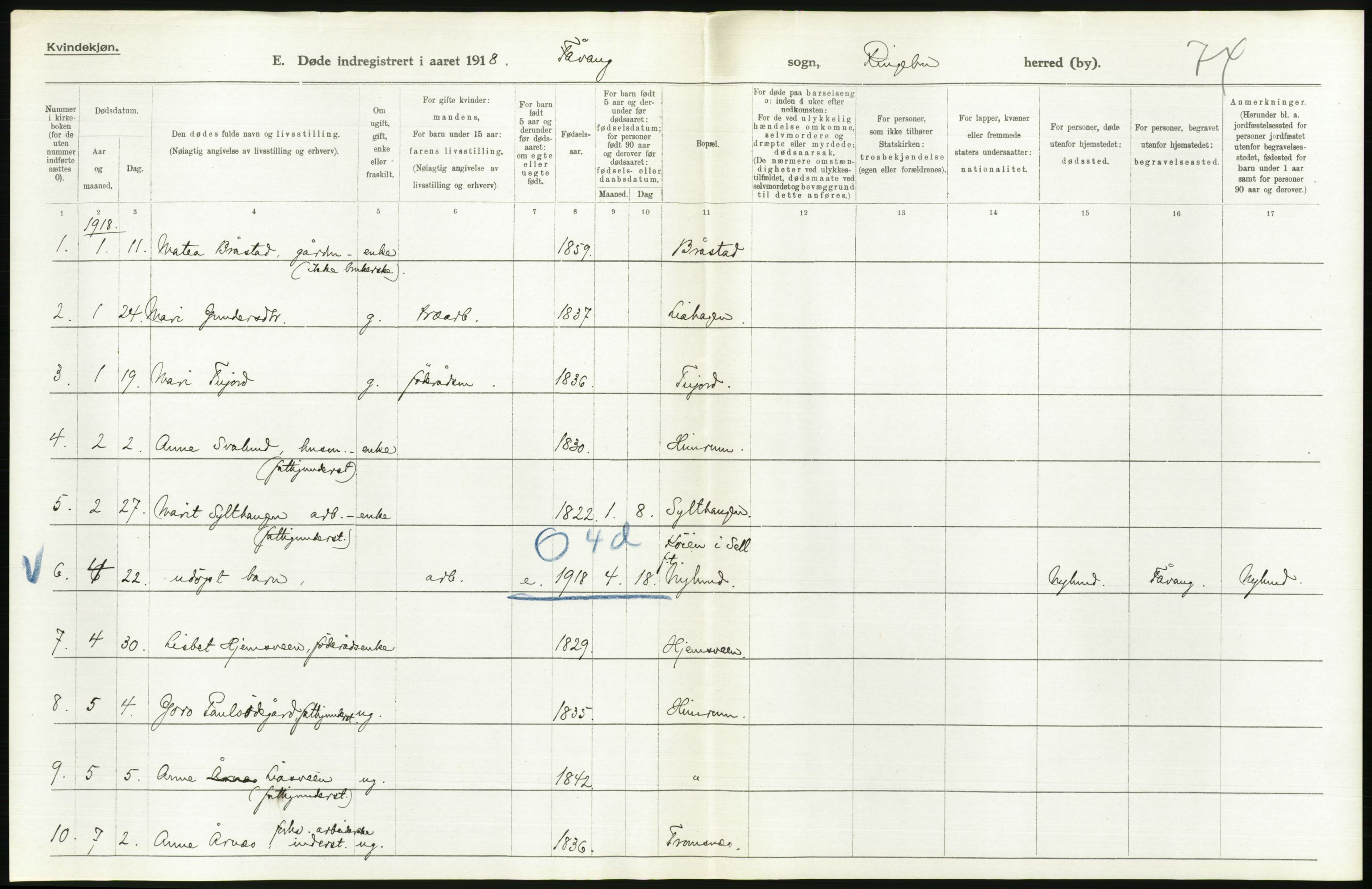 Statistisk sentralbyrå, Sosiodemografiske emner, Befolkning, AV/RA-S-2228/D/Df/Dfb/Dfbh/L0017: Oppland fylke: Døde. Bygder og byer., 1918, p. 158