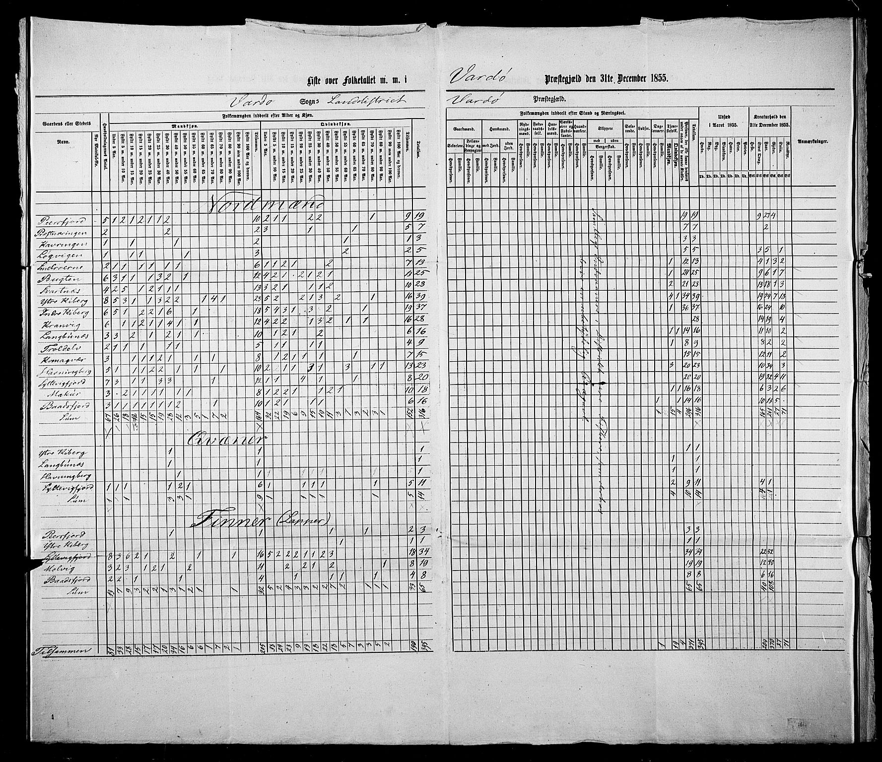 , 1855 Census for Vardø parish, Vardø rural local parish, 1855, p. 2