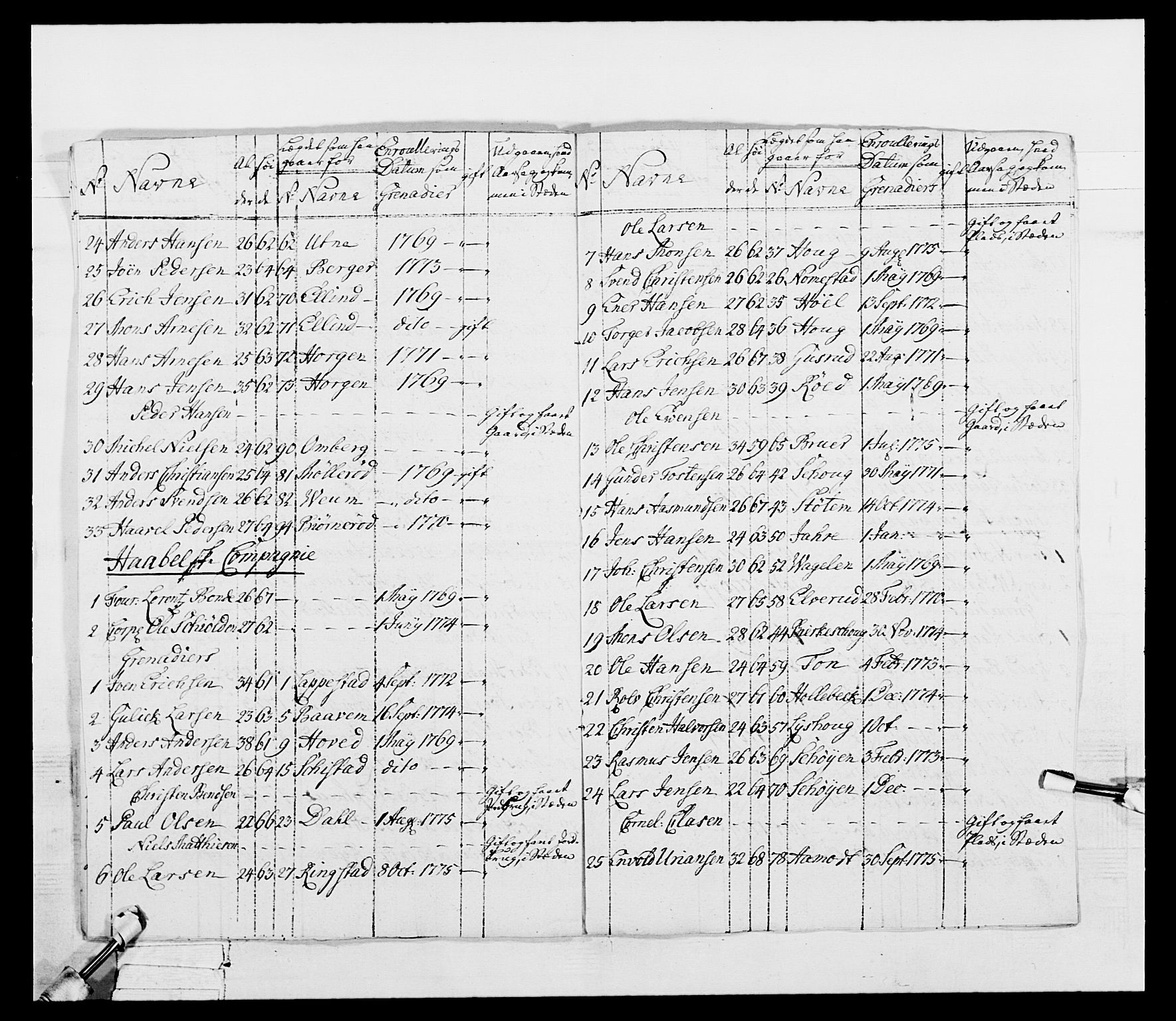 Generalitets- og kommissariatskollegiet, Det kongelige norske kommissariatskollegium, AV/RA-EA-5420/E/Eh/L0052: 1. Smålenske nasjonale infanteriregiment, 1774-1789, p. 38