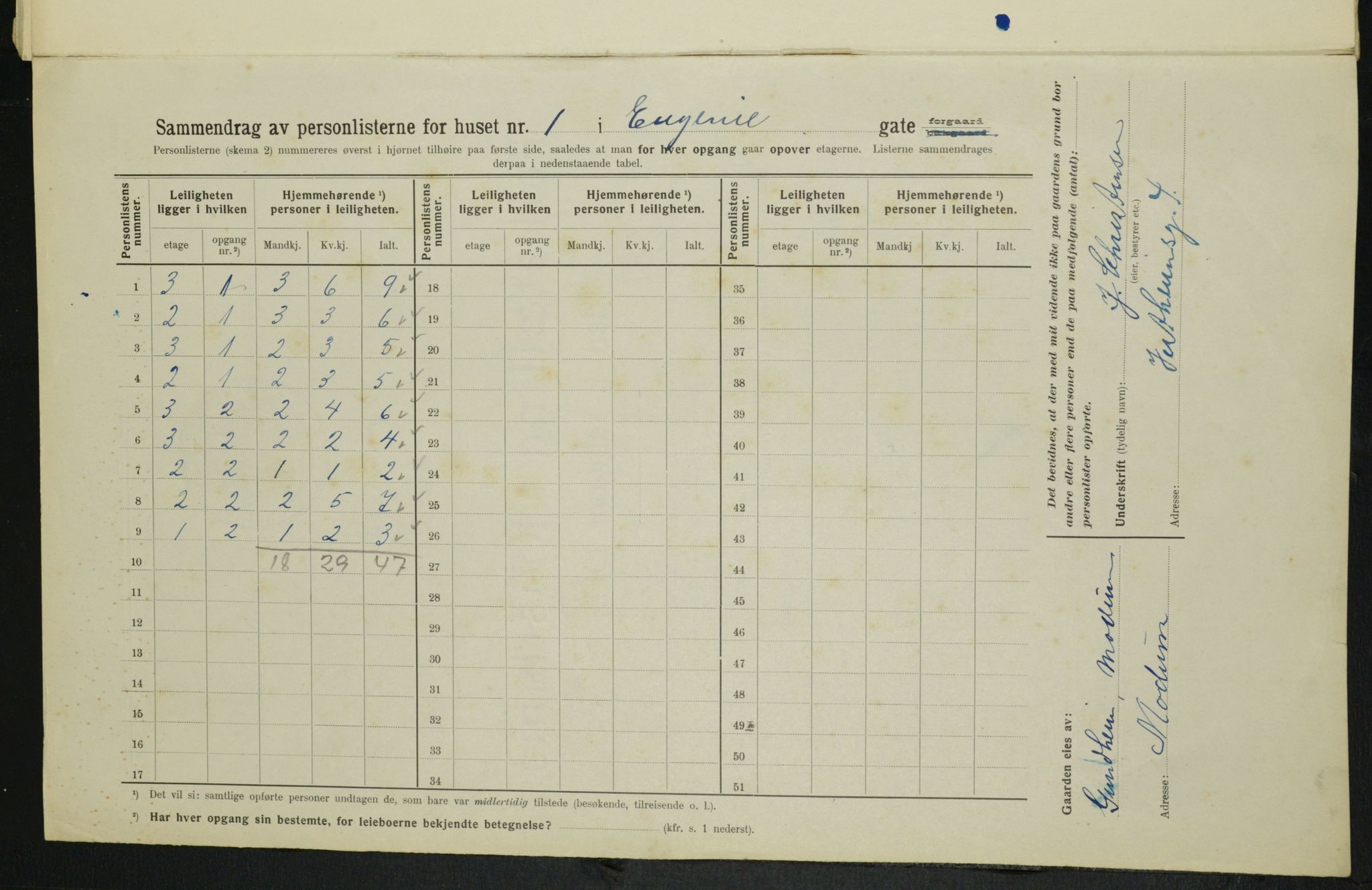 OBA, Municipal Census 1914 for Kristiania, 1914, p. 22785