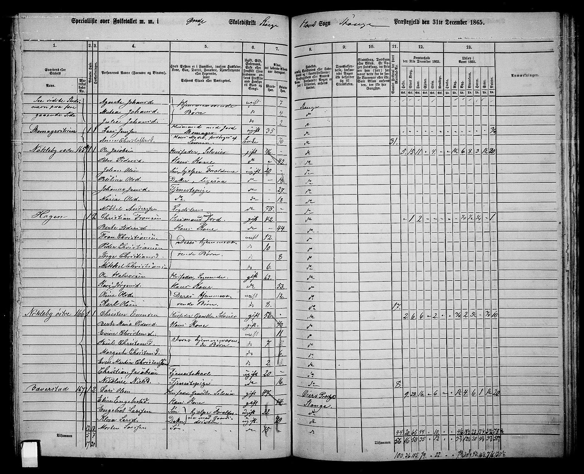 RA, 1865 census for Stange, 1865, p. 177