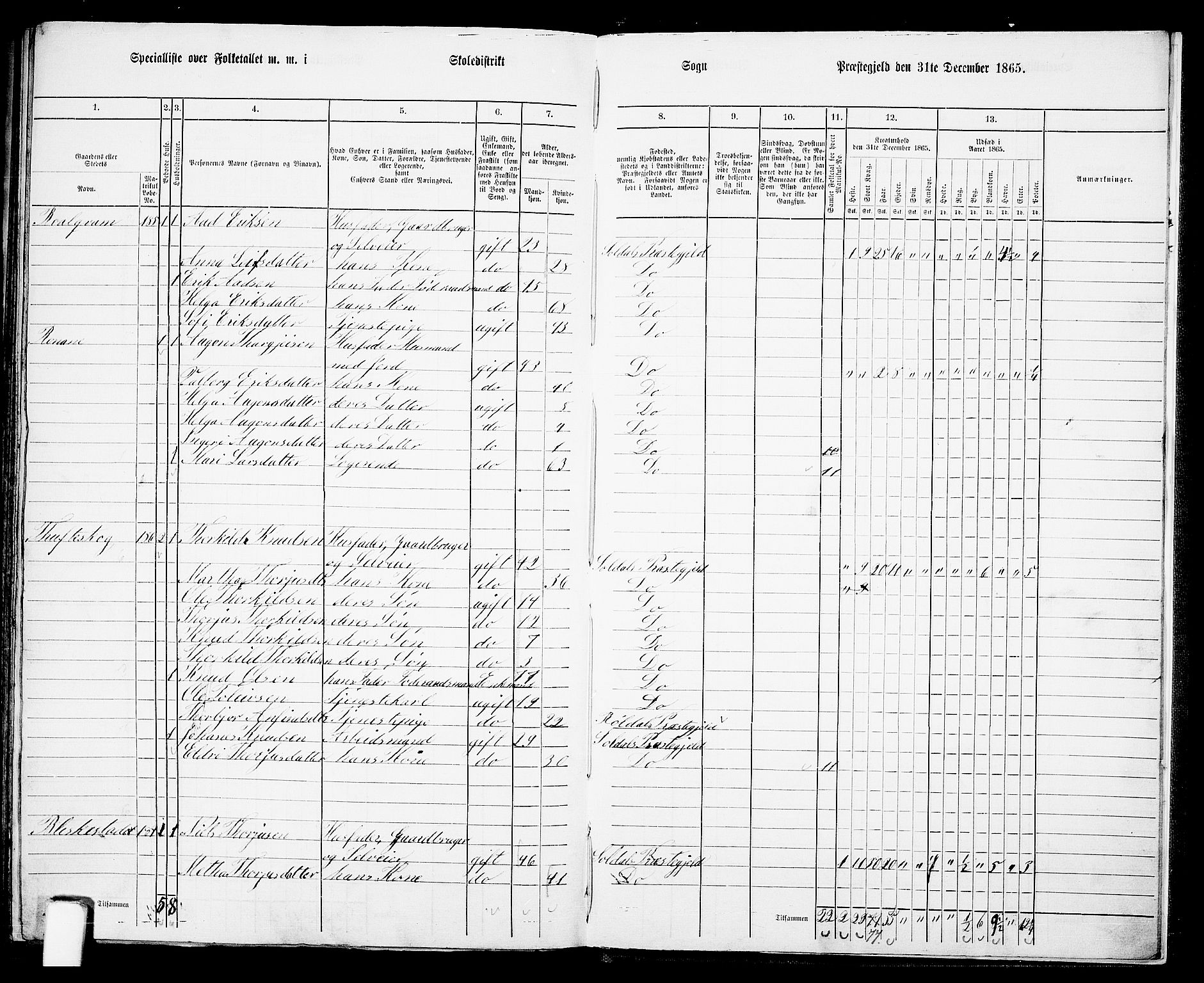 RA, 1865 census for Suldal, 1865, p. 123