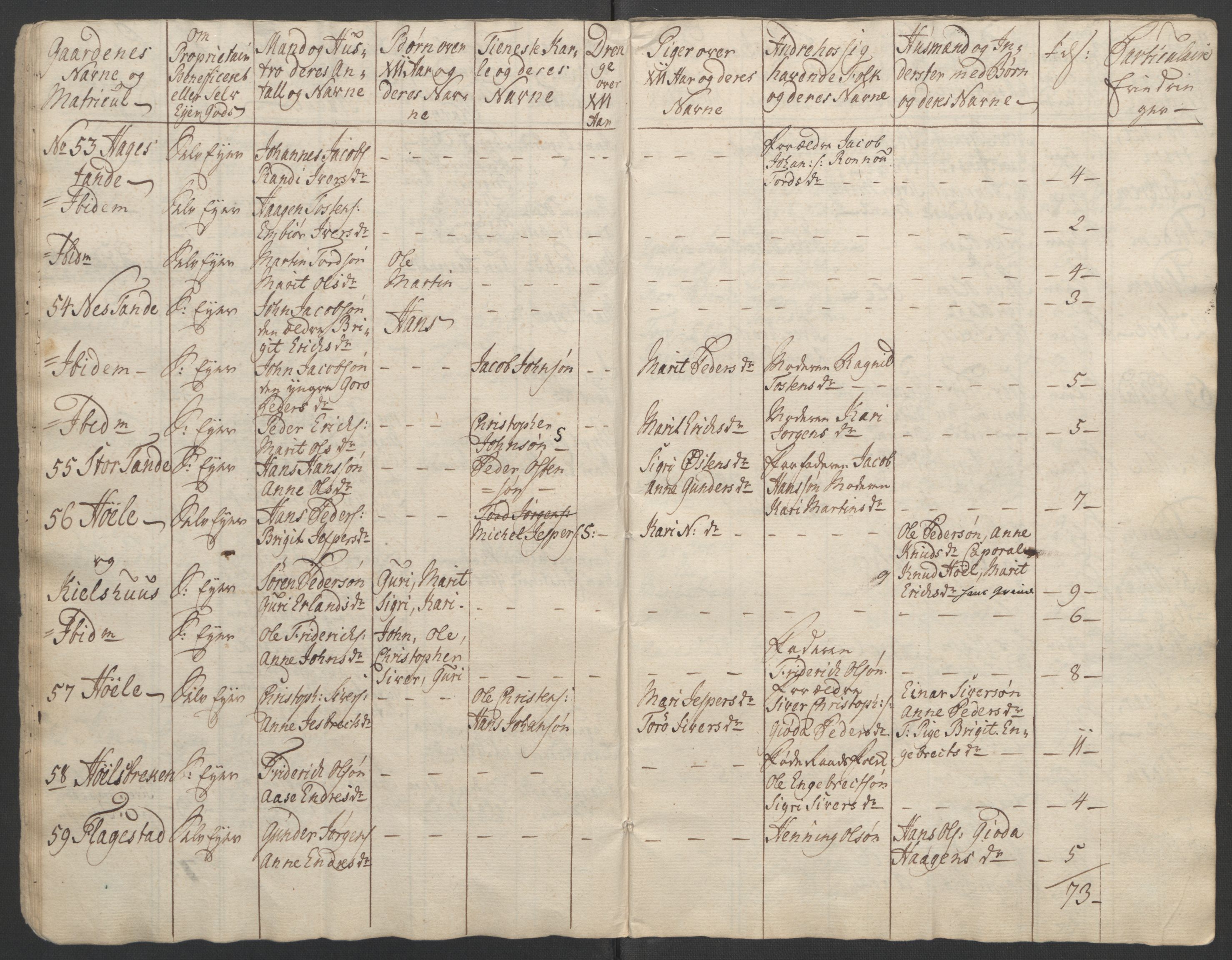 Rentekammeret inntil 1814, Reviderte regnskaper, Fogderegnskap, AV/RA-EA-4092/R17/L1266: Ekstraskatten Gudbrandsdal, 1762-1766, p. 286