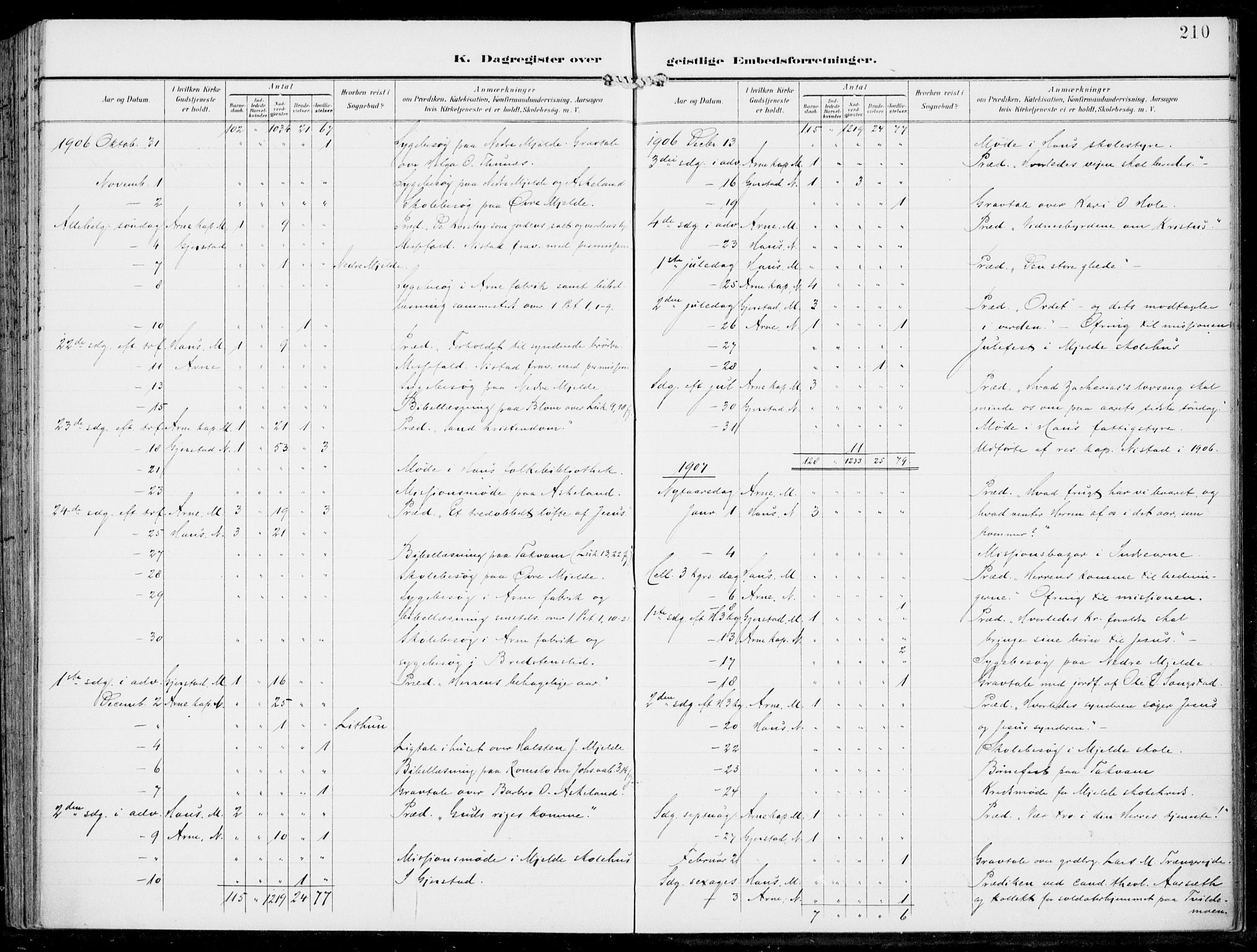 Haus sokneprestembete, AV/SAB-A-75601/H/Haa: Parish register (official) no. B  2, 1899-1912, p. 210