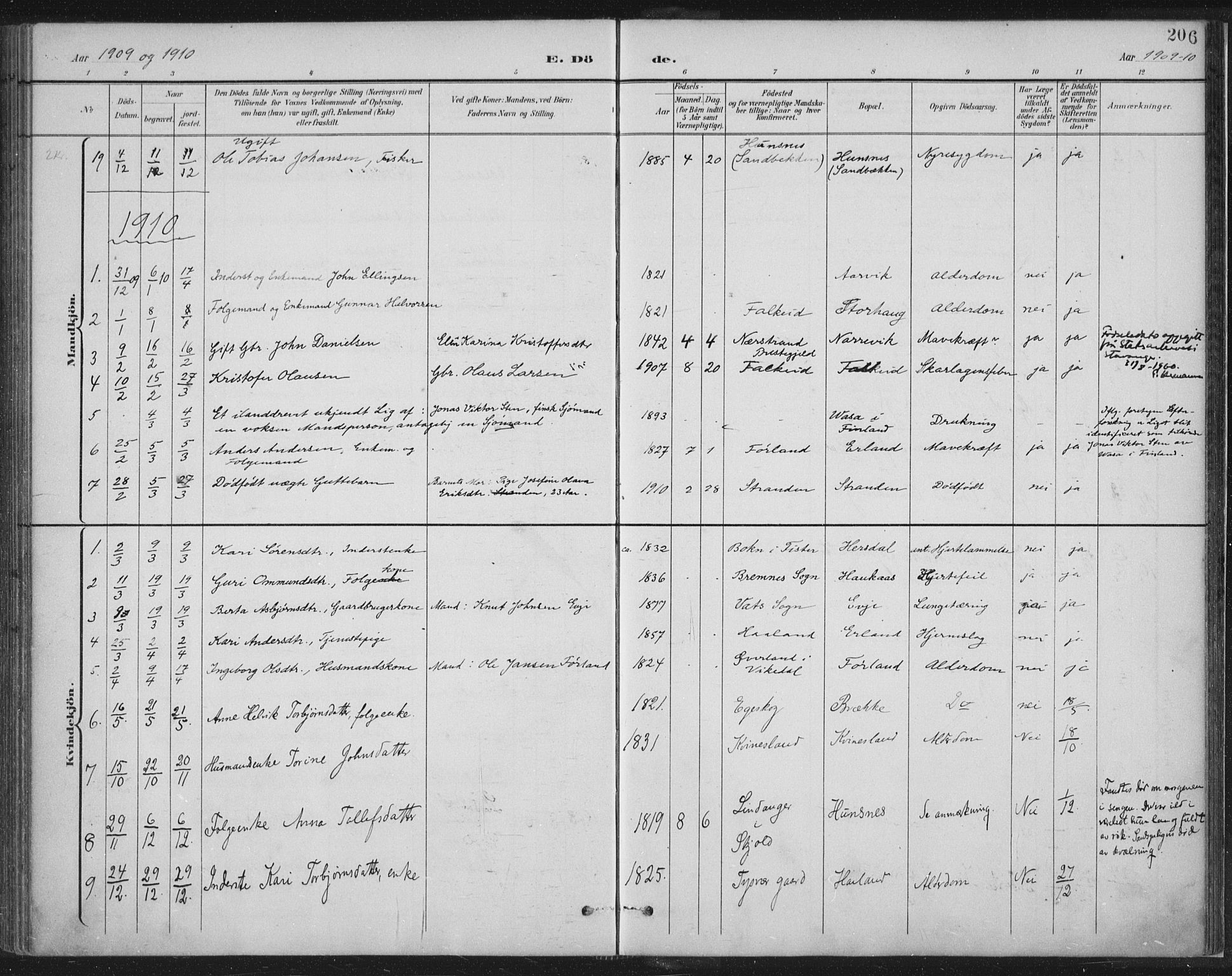 Tysvær sokneprestkontor, SAST/A -101864/H/Ha/Haa/L0008: Parish register (official) no. A 8, 1897-1918, p. 206