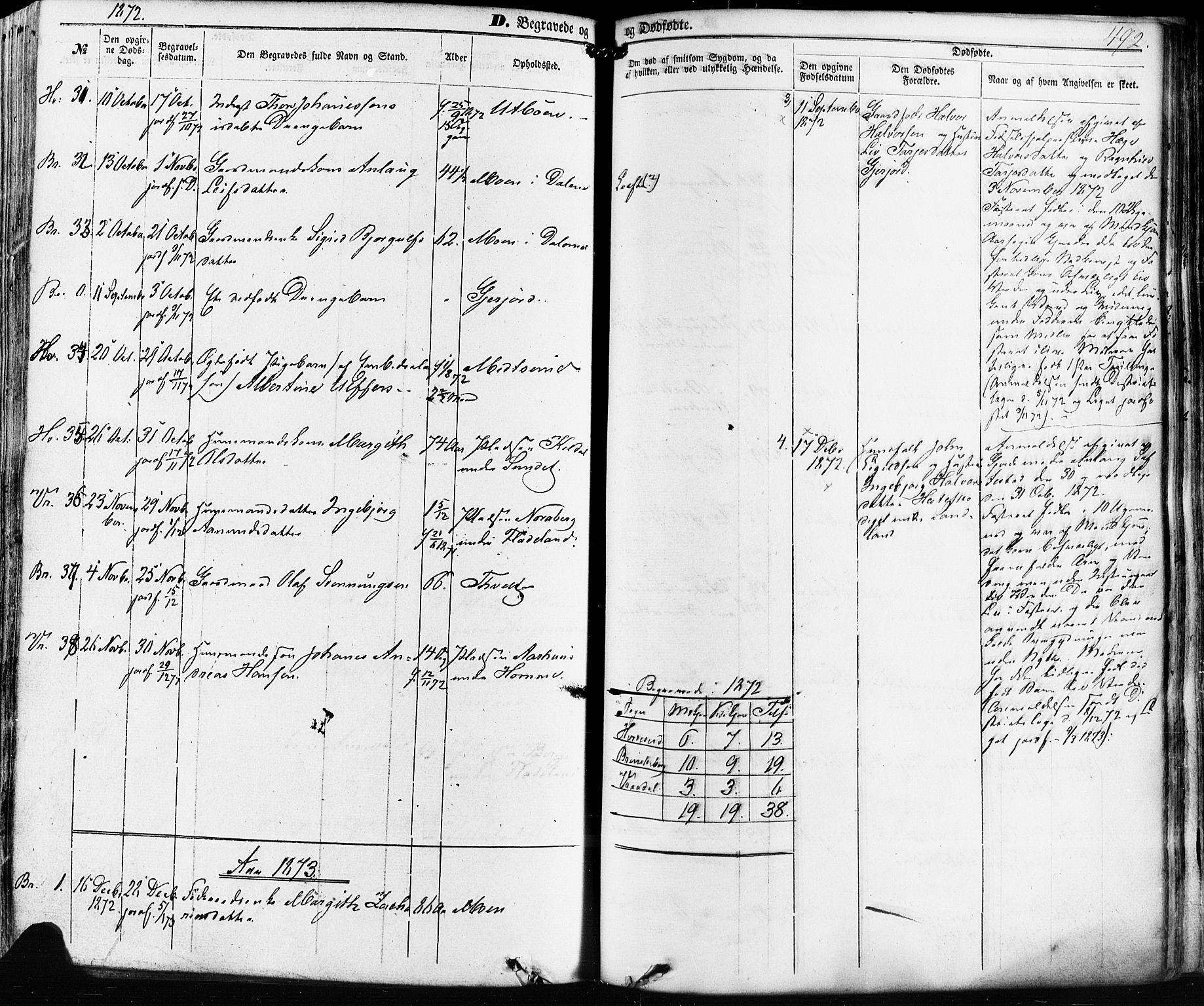 Kviteseid kirkebøker, SAKO/A-276/F/Fa/L0007: Parish register (official) no. I 7, 1859-1881, p. 492