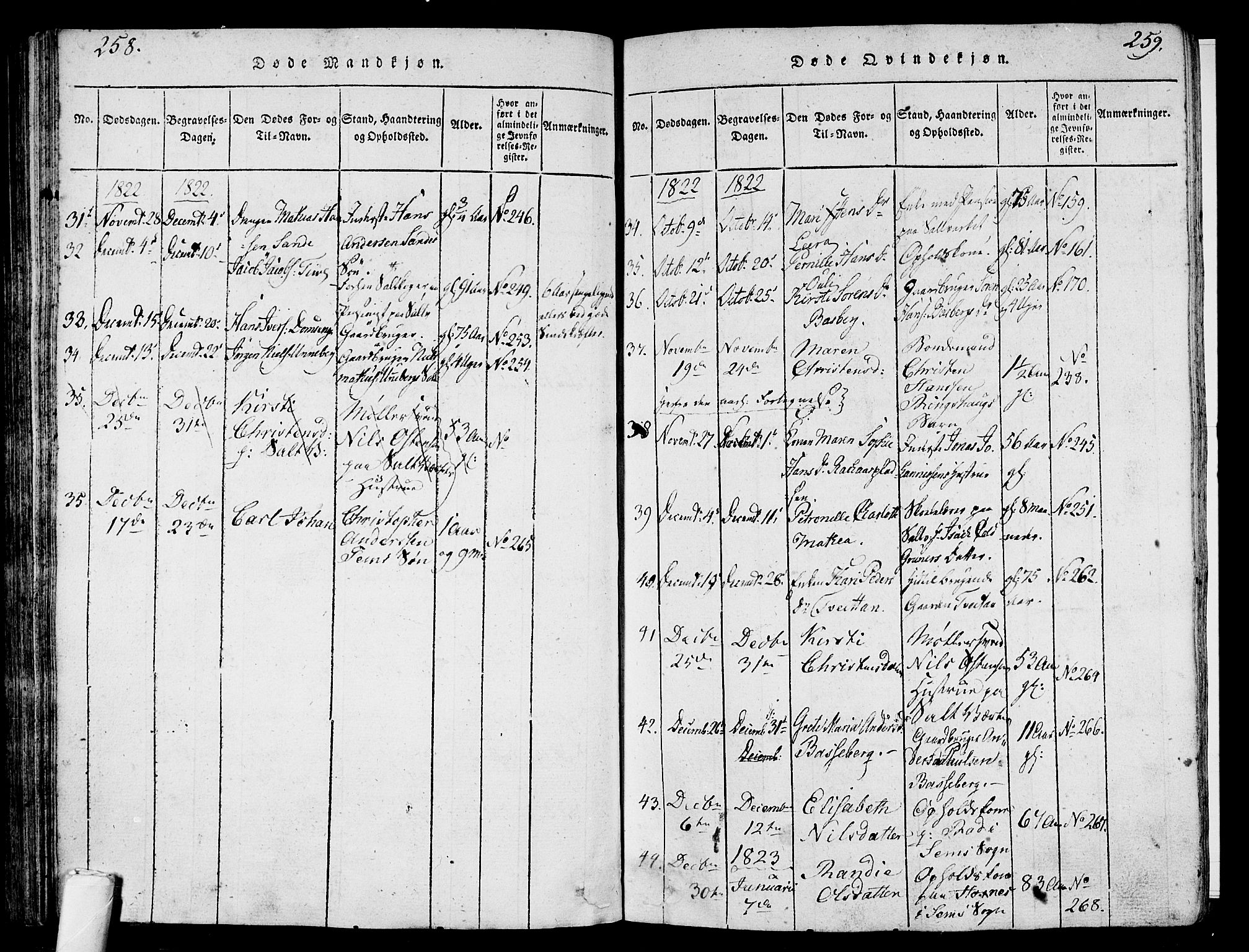 Sem kirkebøker, AV/SAKO-A-5/F/Fa/L0004: Parish register (official) no. I 4, 1814-1825, p. 258-259