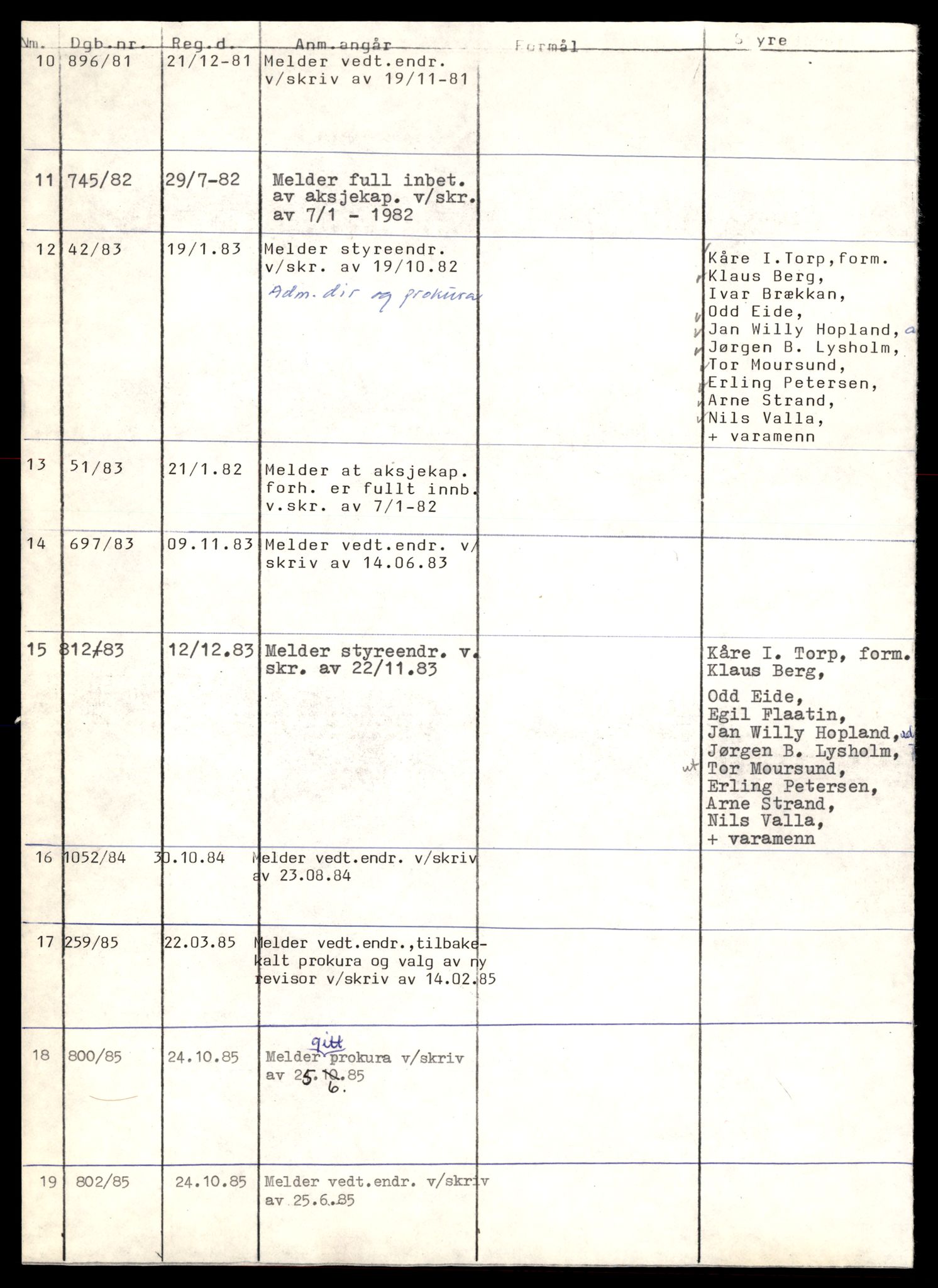 Trondheim byfogd, AV/SAT-A-0003/2/J/Jd/Jdd/L0017: Aksjeselskap, For-Fos, 1944-1990, p. 2