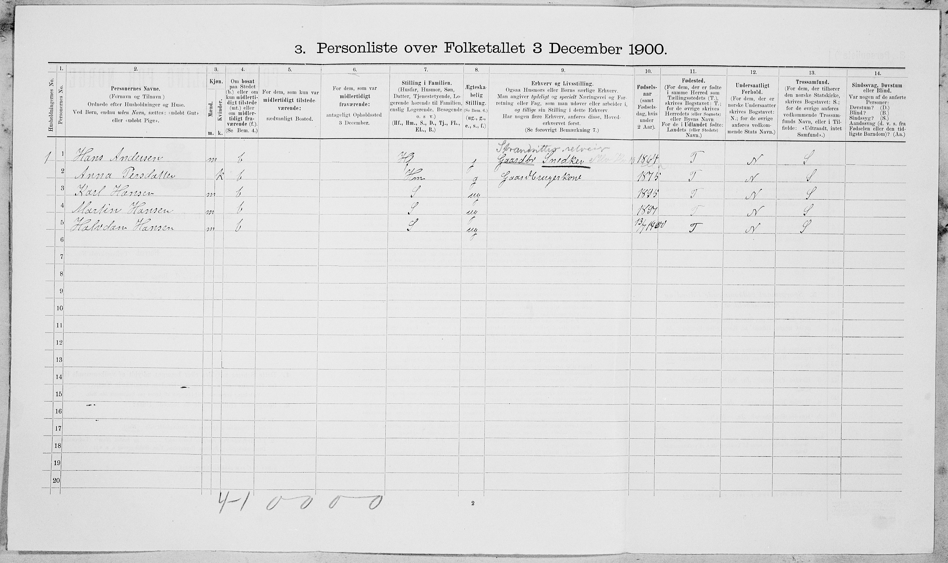 SAT, 1900 census for Vefsn, 1900, p. 1098