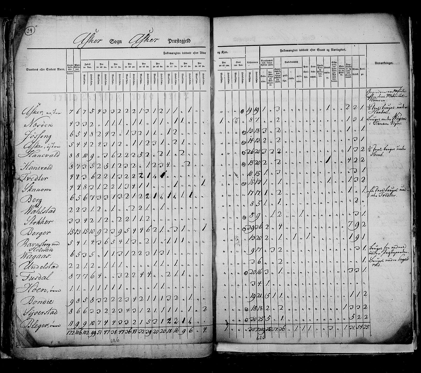 RA, Census 1825, vol. 4: Akershus amt, 1825, p. 39