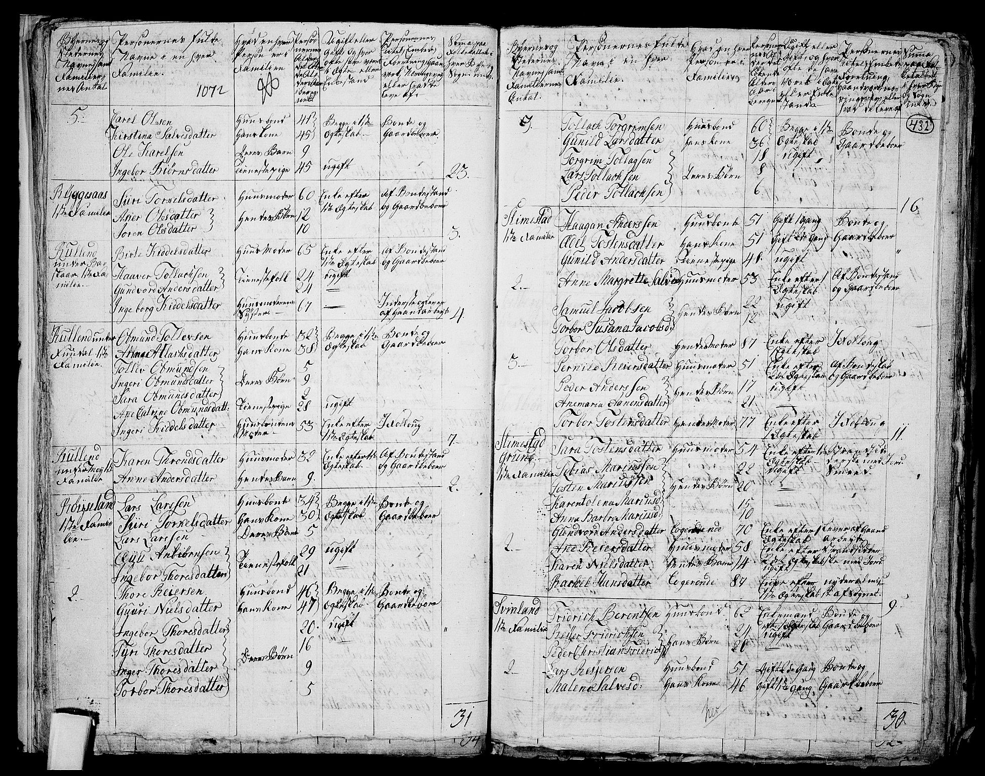 RA, 1801 census for 1037P Nedre Kvinesdal, 1801, p. 431b-432a