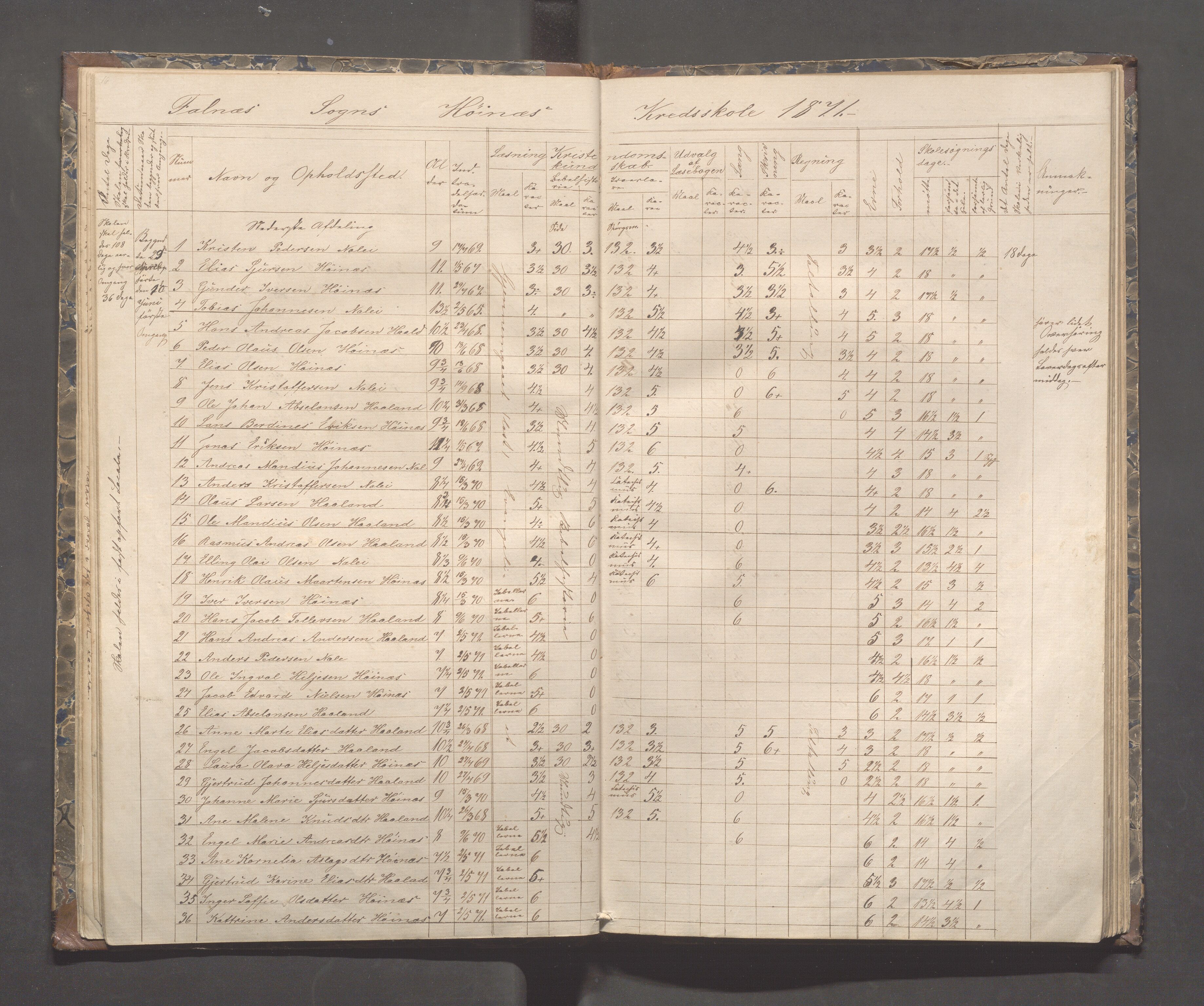 Skudenes kommune - Syre - Høynes skole, IKAR/A-307/H/L0003: Skoleprotokoll - Syre, Høynes og Hillesland, 1869-1875, p. 18