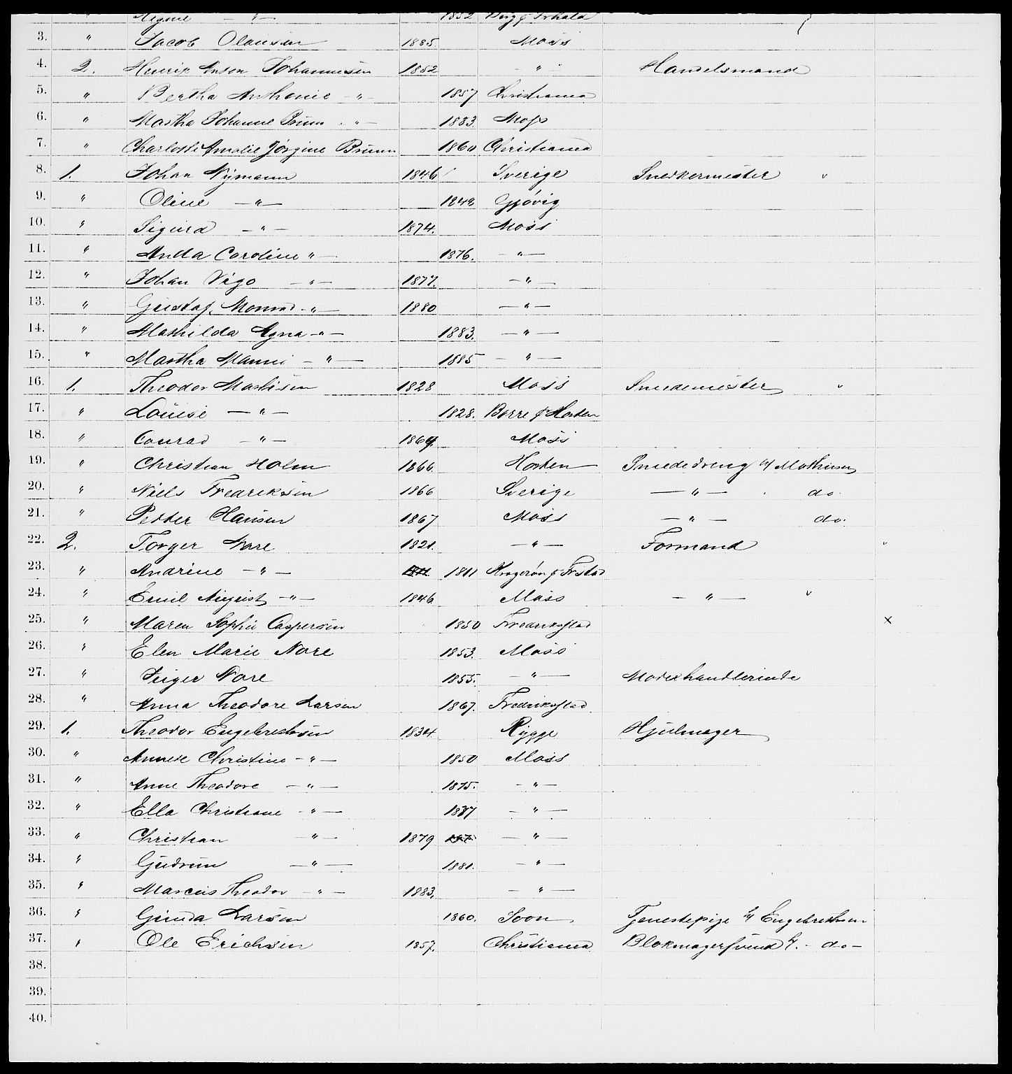 RA, 1885 census for 0104 Moss, 1885, p. 793