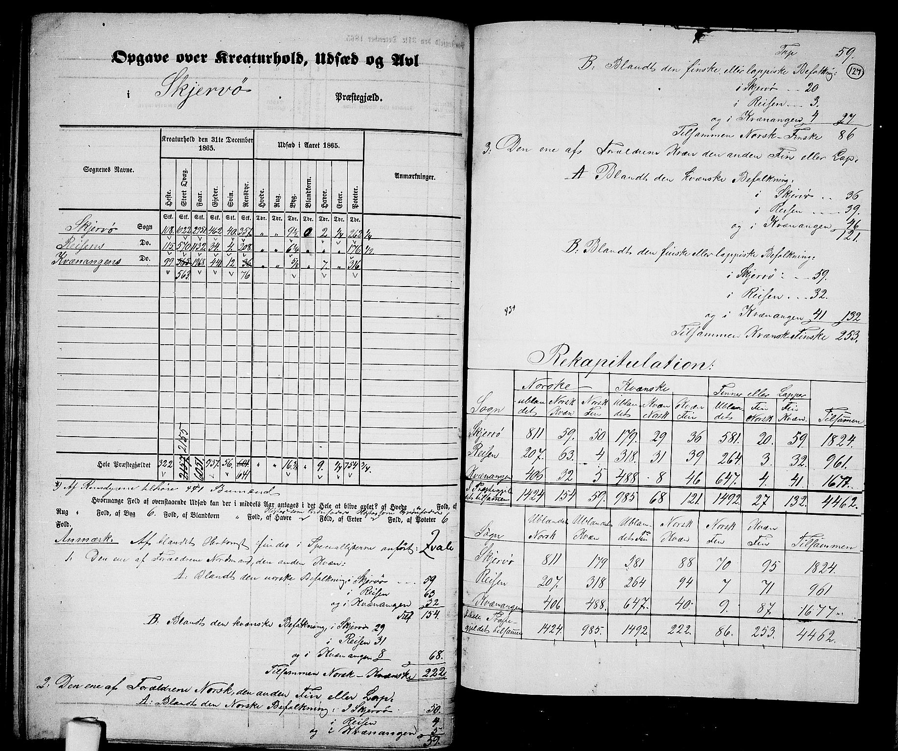 RA, 1865 census for Skjervøy, 1865, p. 11