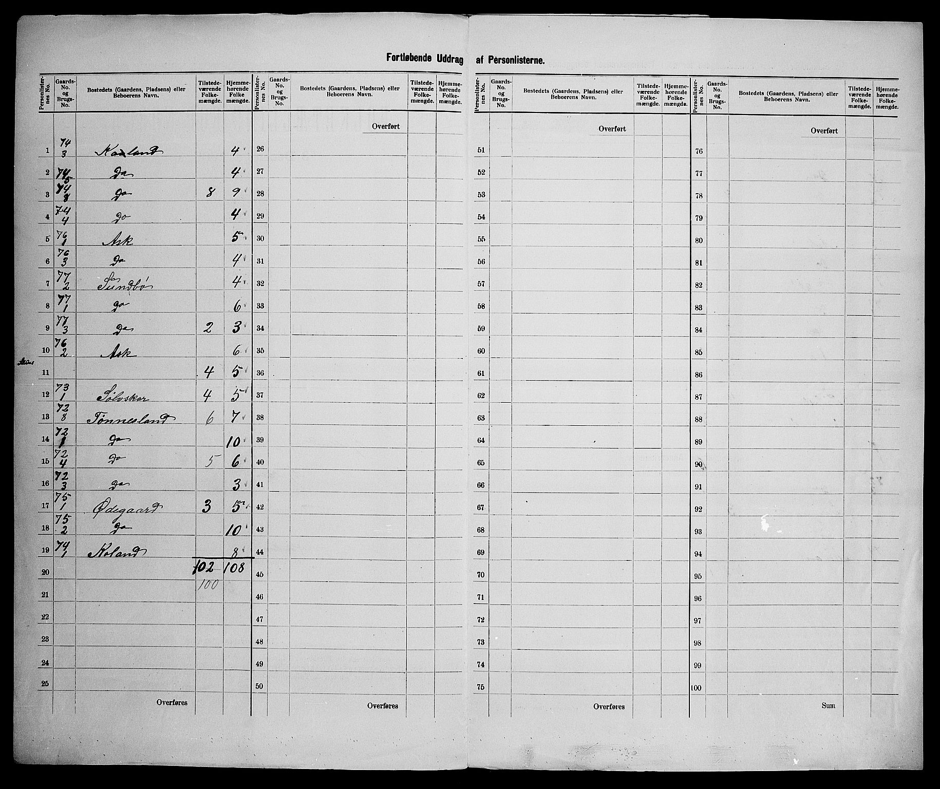 SAK, 1900 census for Bjelland og Grindheim, 1900, p. 10