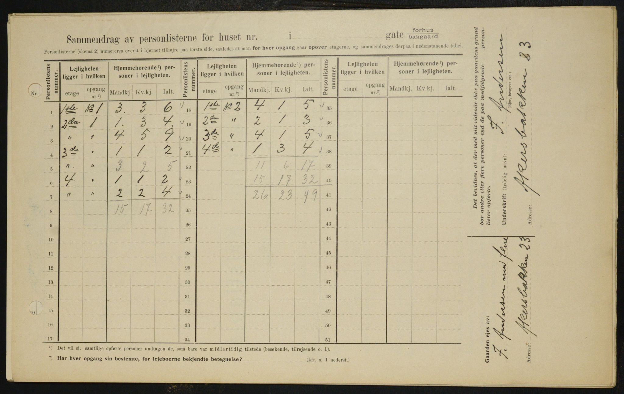 OBA, Municipal Census 1909 for Kristiania, 1909, p. 24316