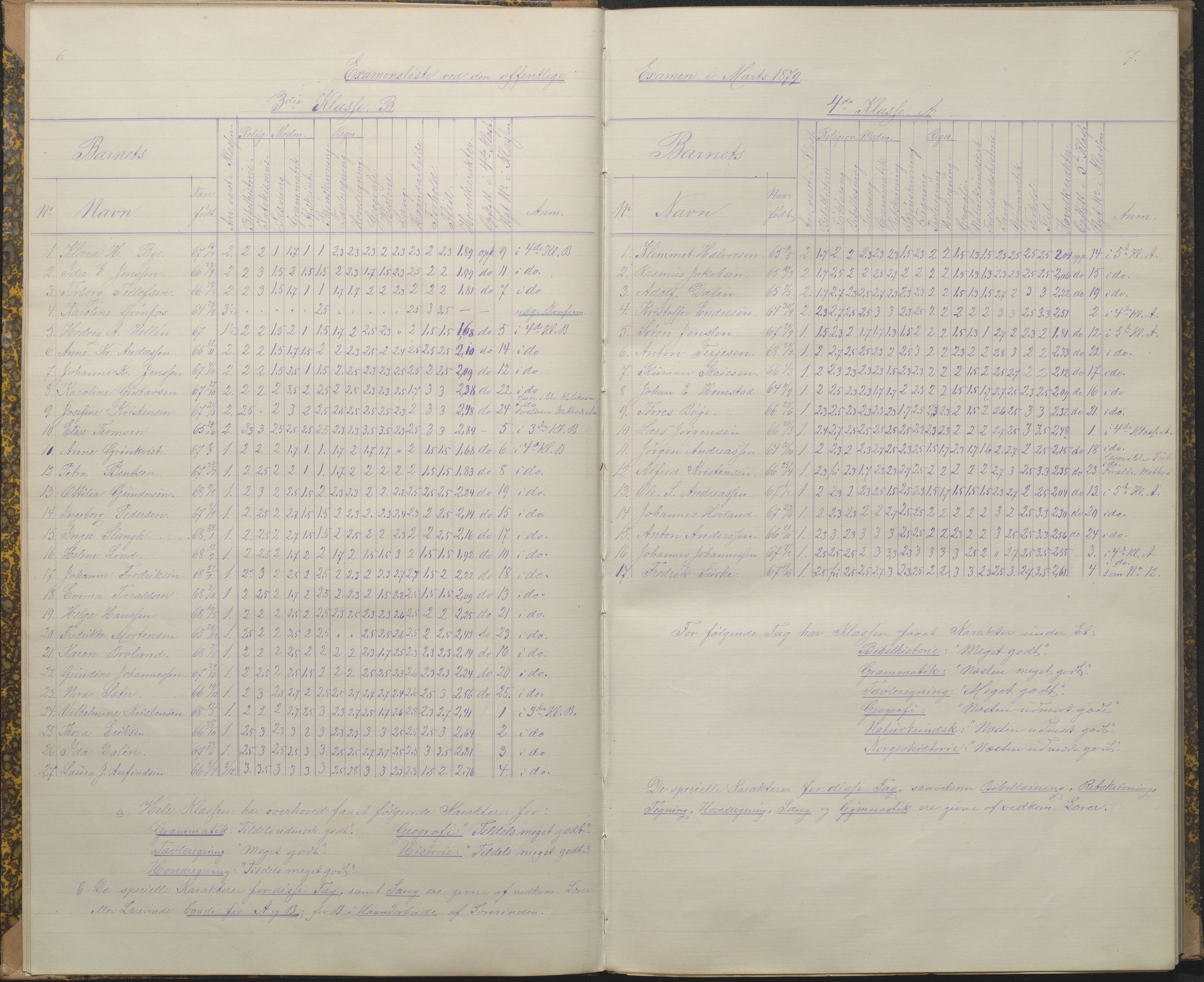 Arendal kommune, Katalog I, AAKS/KA0906-PK-I/07/L0089: Eksamensprotokoll, 1879-1882, p. 6-7