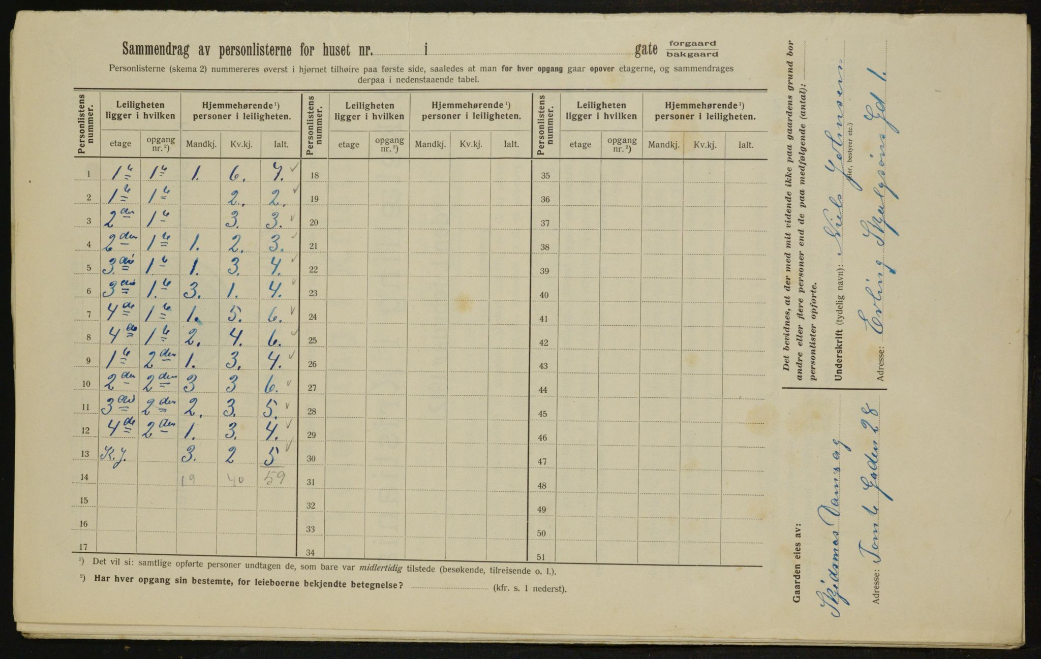 OBA, Municipal Census 1912 for Kristiania, 1912, p. 21965