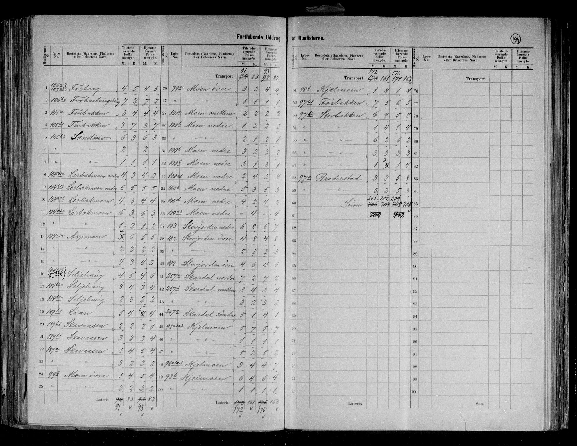 RA, 1891 census for 1924 Målselv, 1891, p. 10
