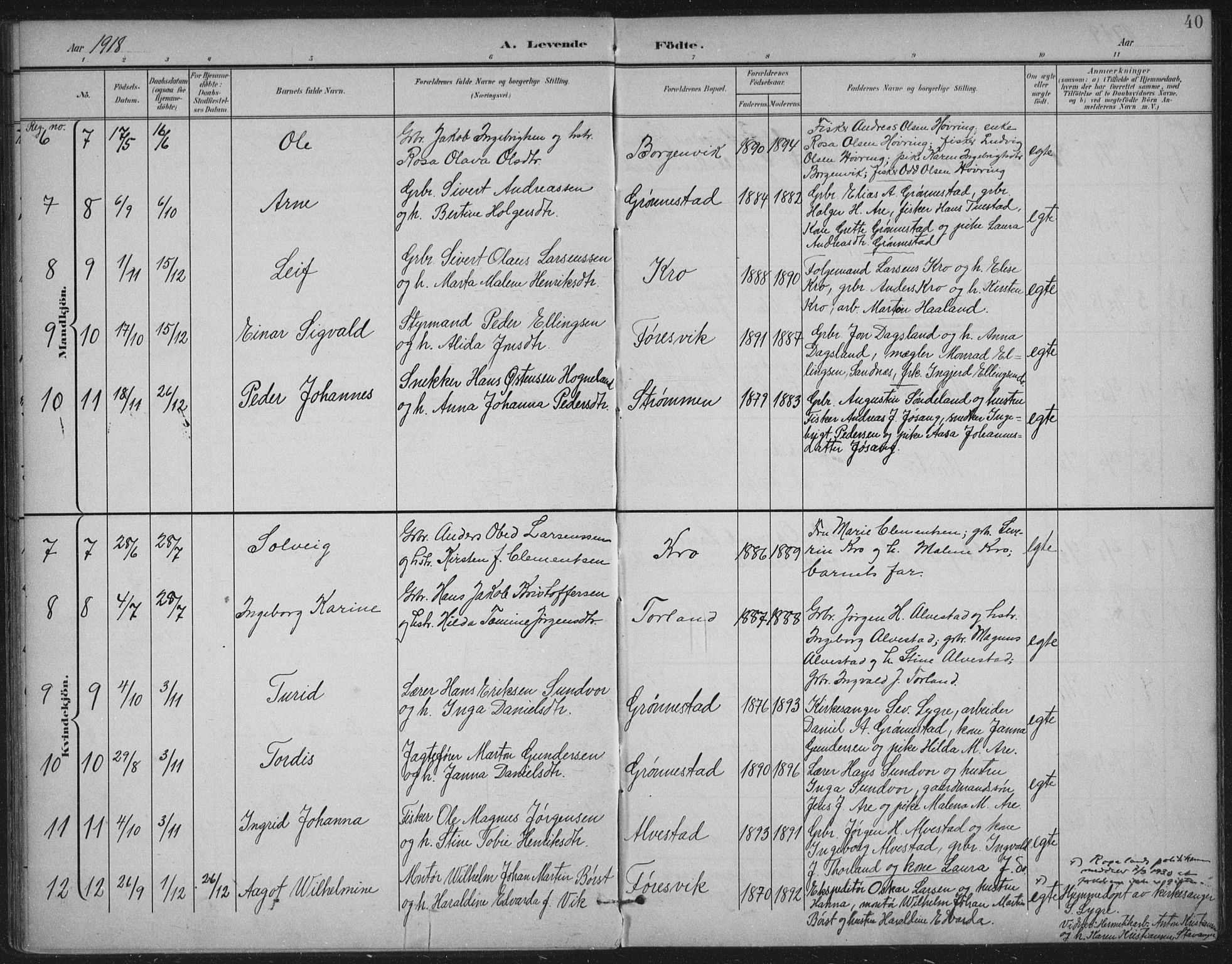 Tysvær sokneprestkontor, AV/SAST-A -101864/H/Ha/Haa/L0009: Parish register (official) no. A 9, 1898-1925, p. 40